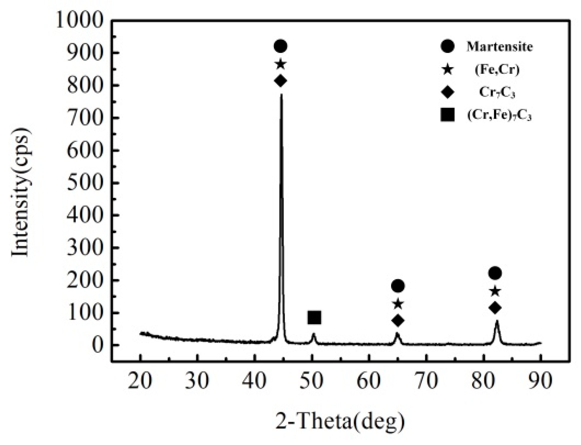 Metals 09 00870 g007 Metals 09 00870 g007