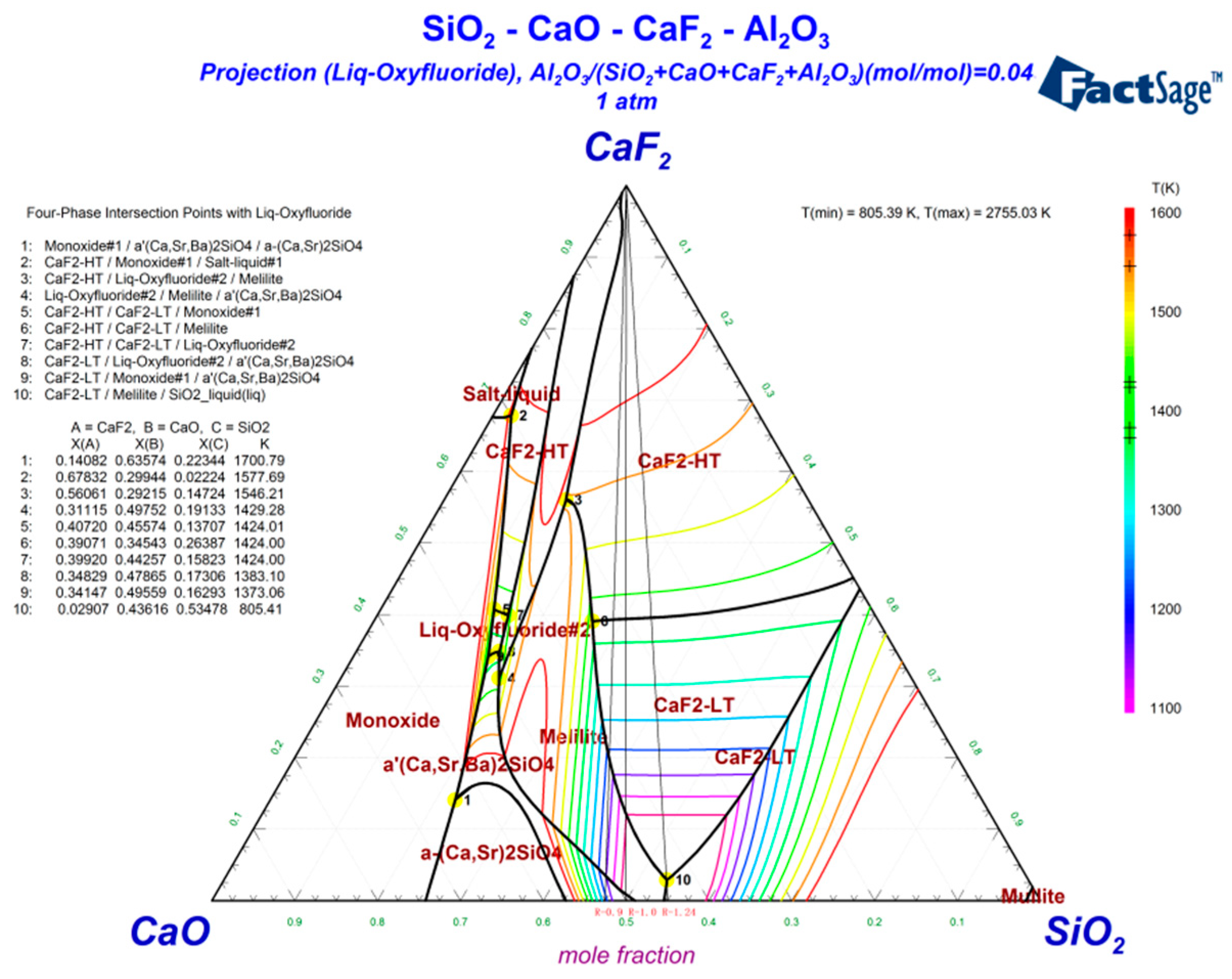 Mgo cao al2o3 sio2. Диаграмма cao sio2. Диаграмма al2o3-sio2. Тройная диаграмма состояния cao-al2o3-sio2. Диаграмма caf2 sio2 cao.
