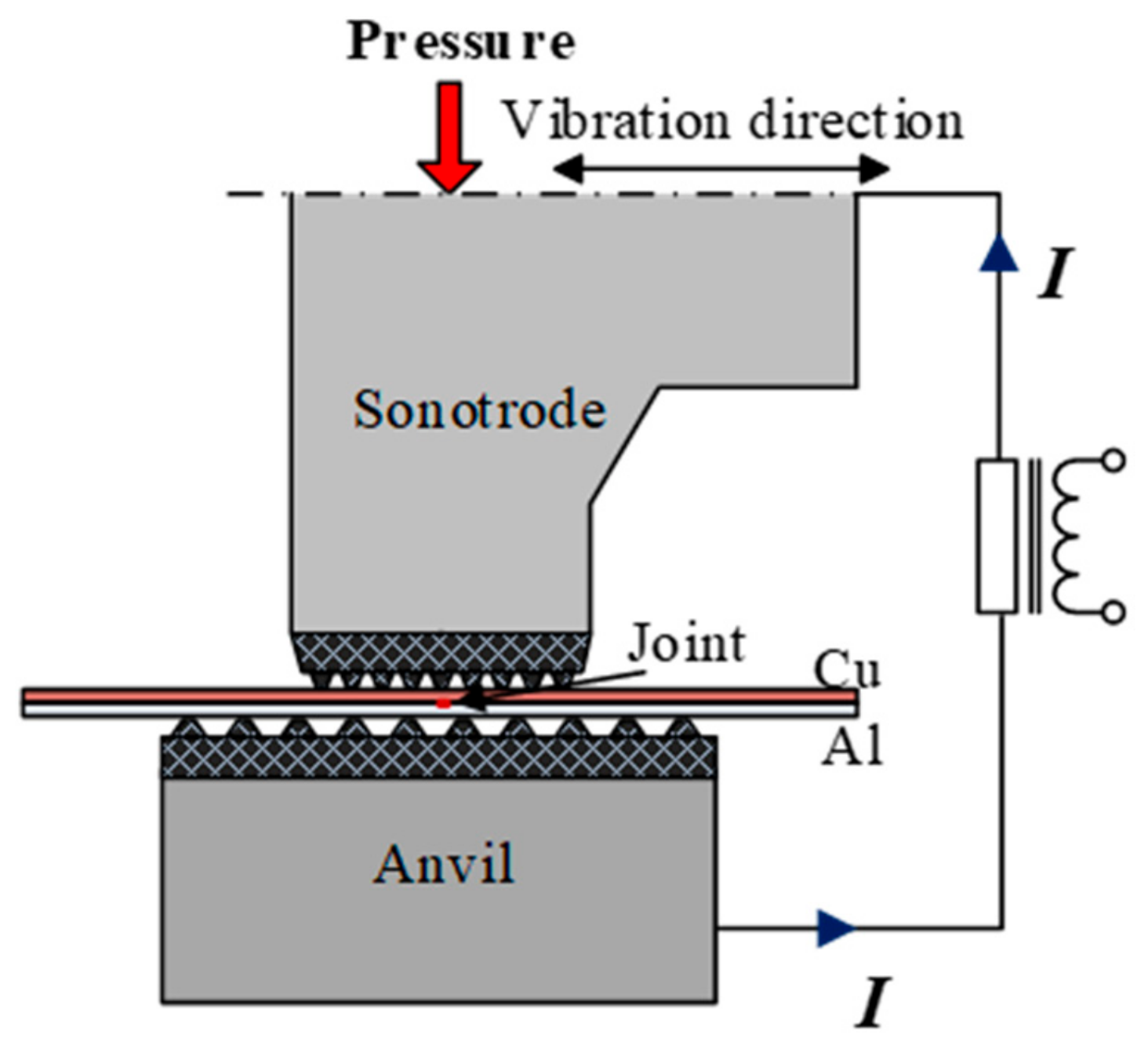 ultrasonic welding working principle