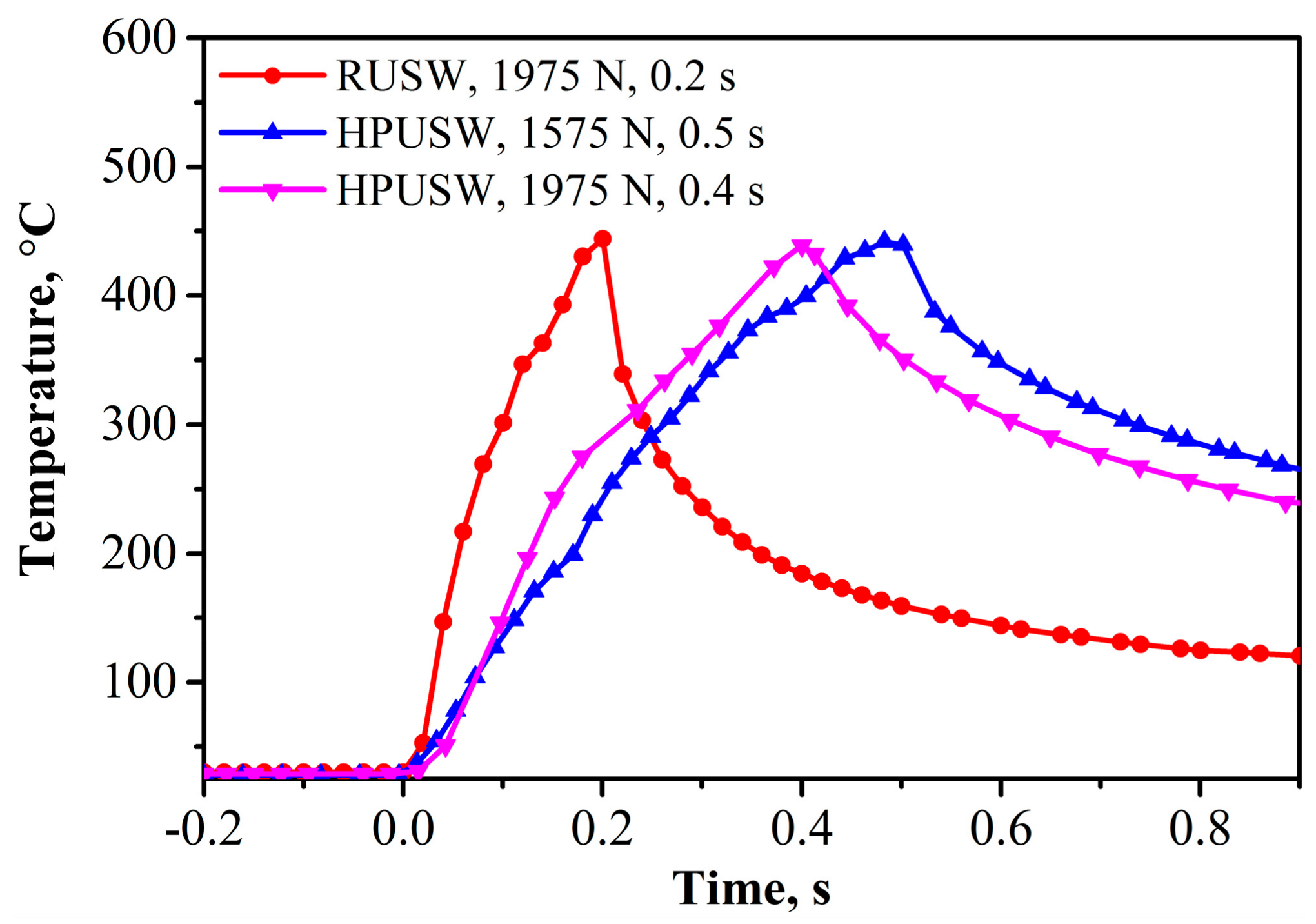 Metals 09 00873 g005