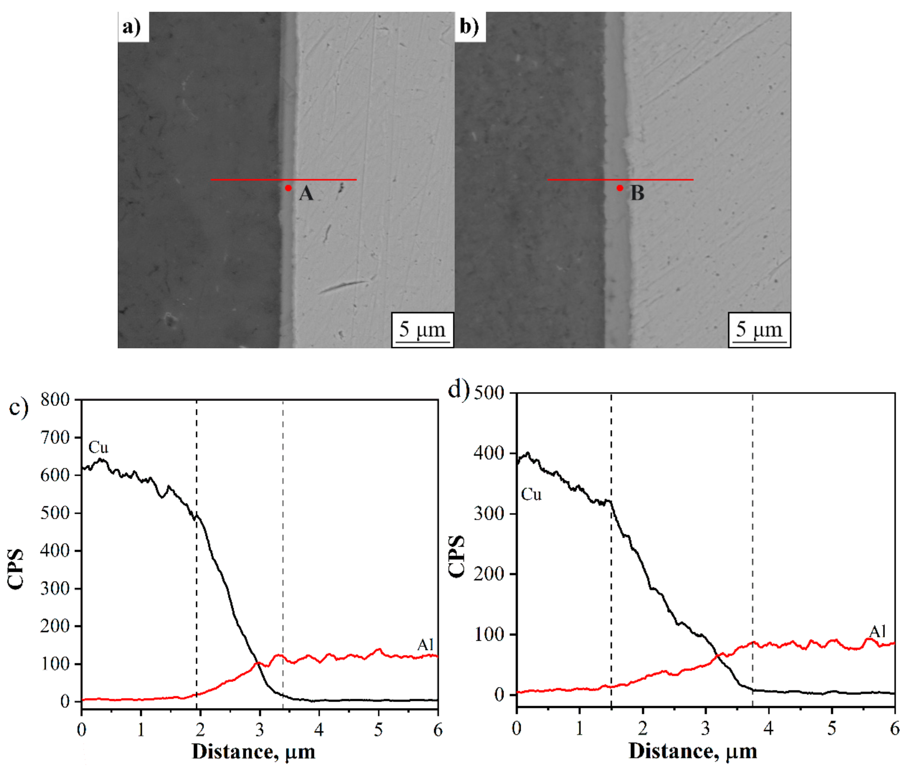 Metals 09 00873 g006