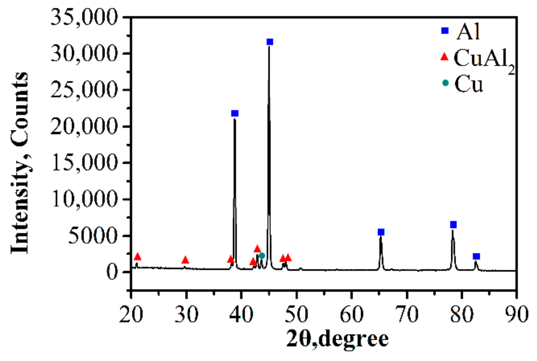 Metals 09 00873 g007