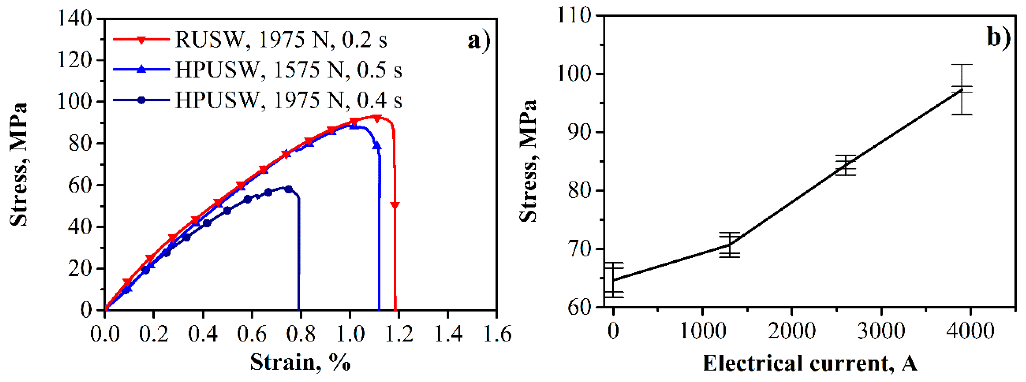 Metals 09 00873 g009