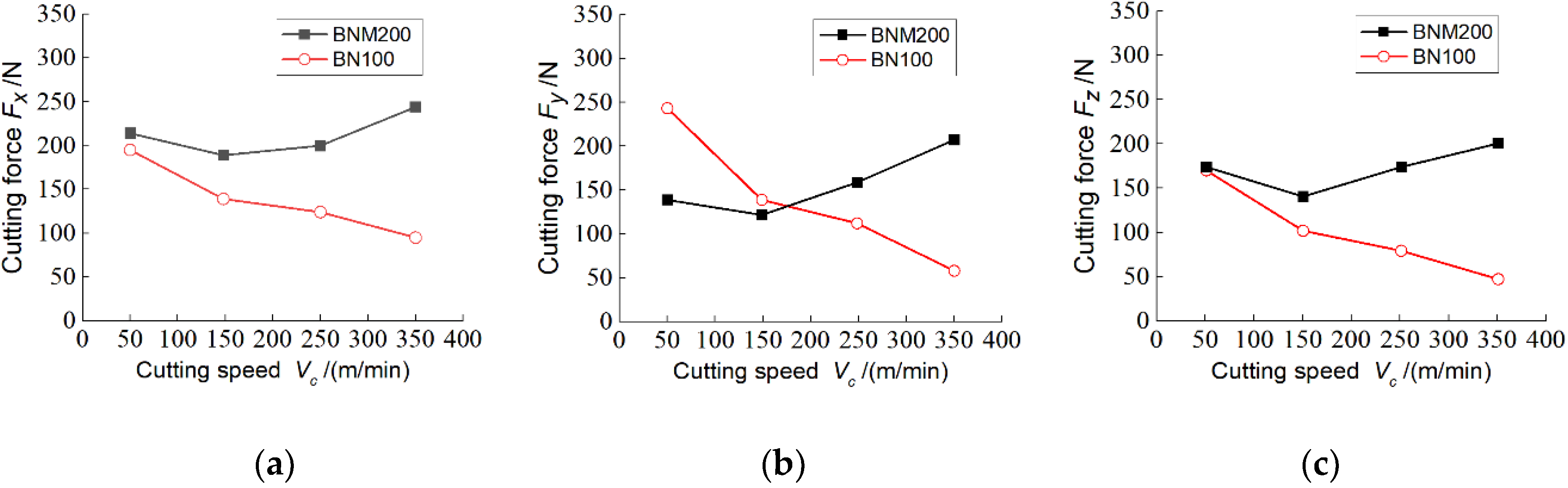 Metals Free Full Text Failure And Control Of Pcbn Tools In The Process Of Milling Hardened Steel Html