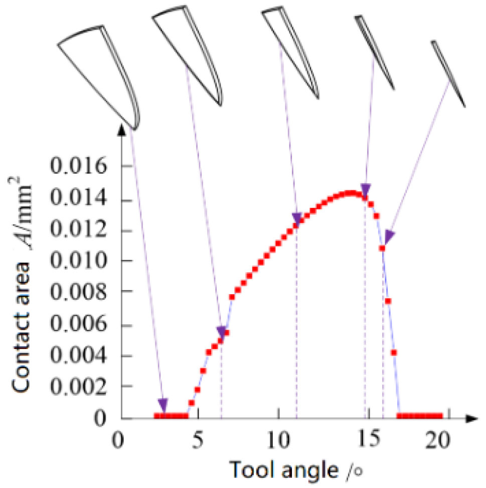 Metals 09 00885 g015