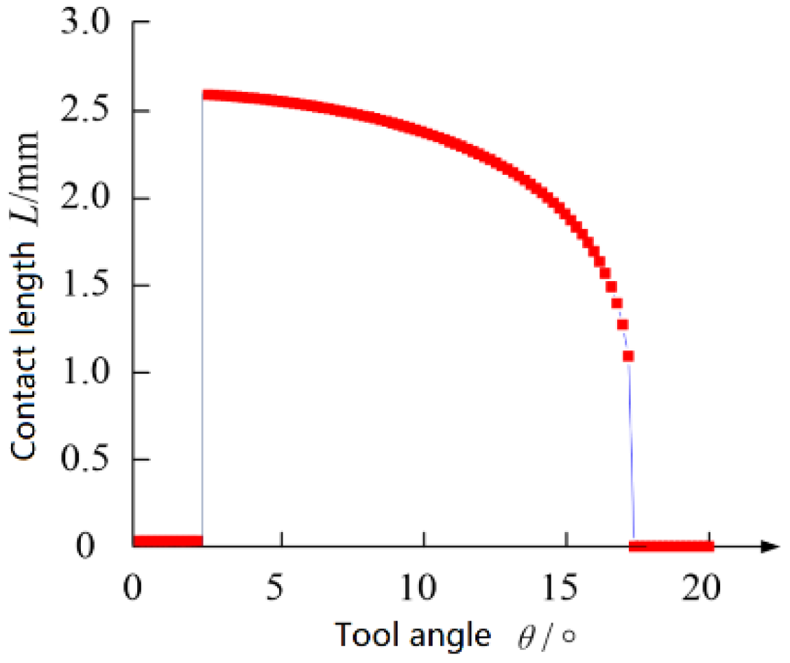 Metals 09 00885 g016