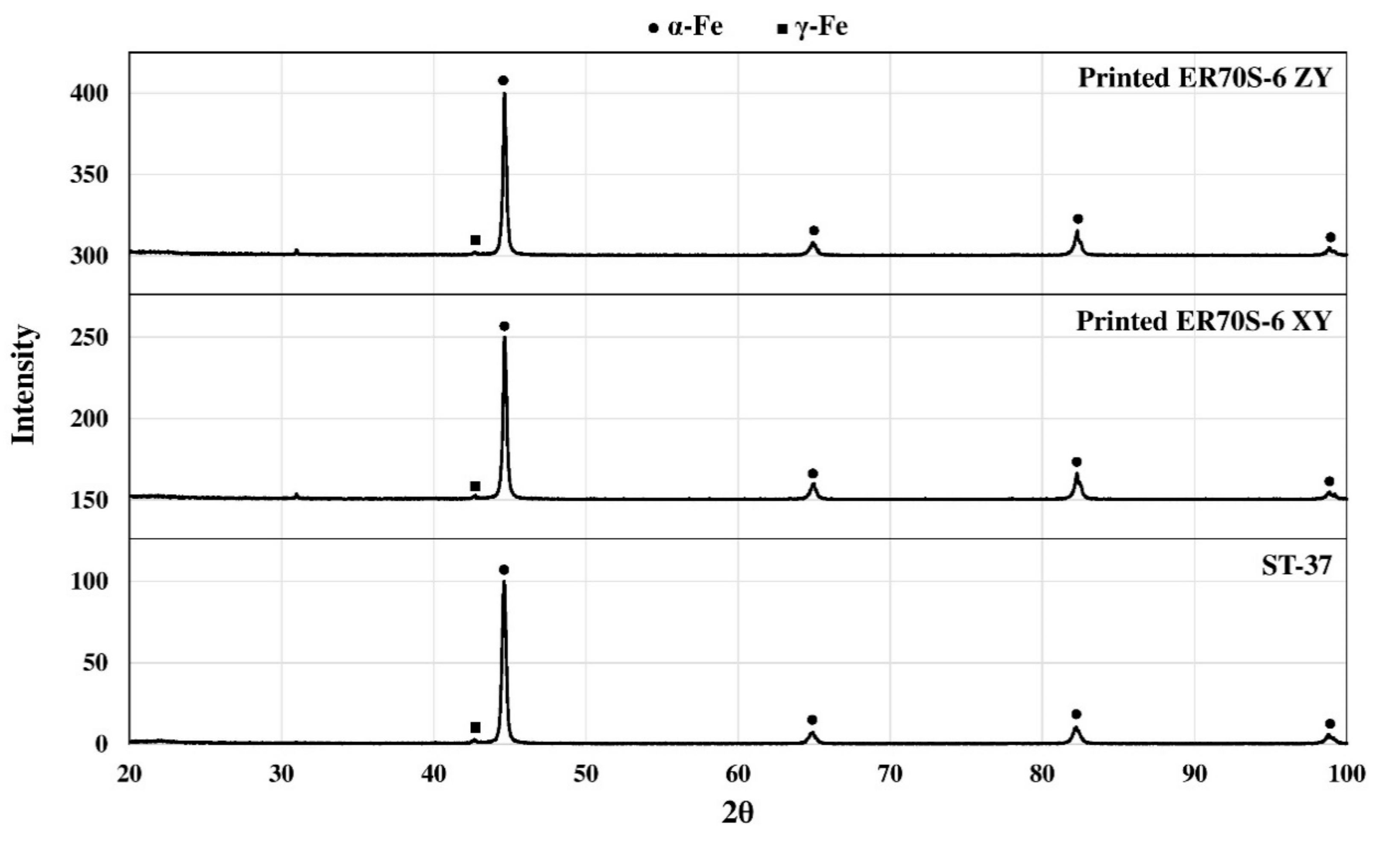 Metals 09 00888 g005 Metals 09 00888 g005