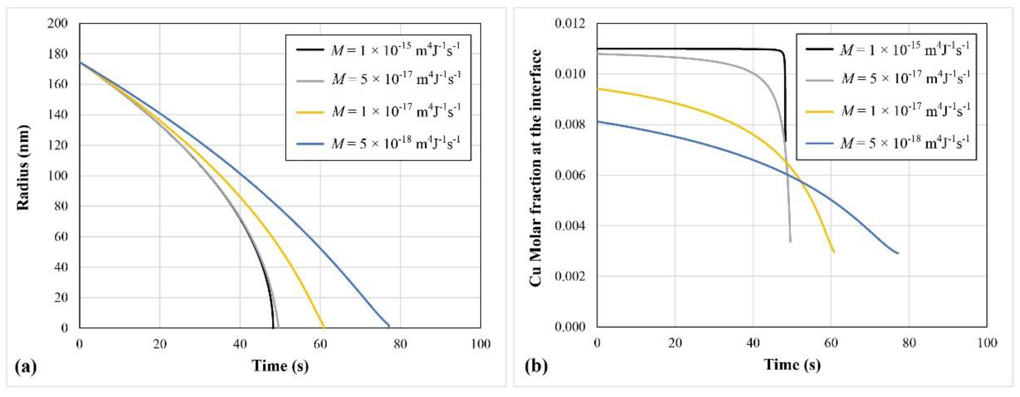 Metals 09 00889 g003