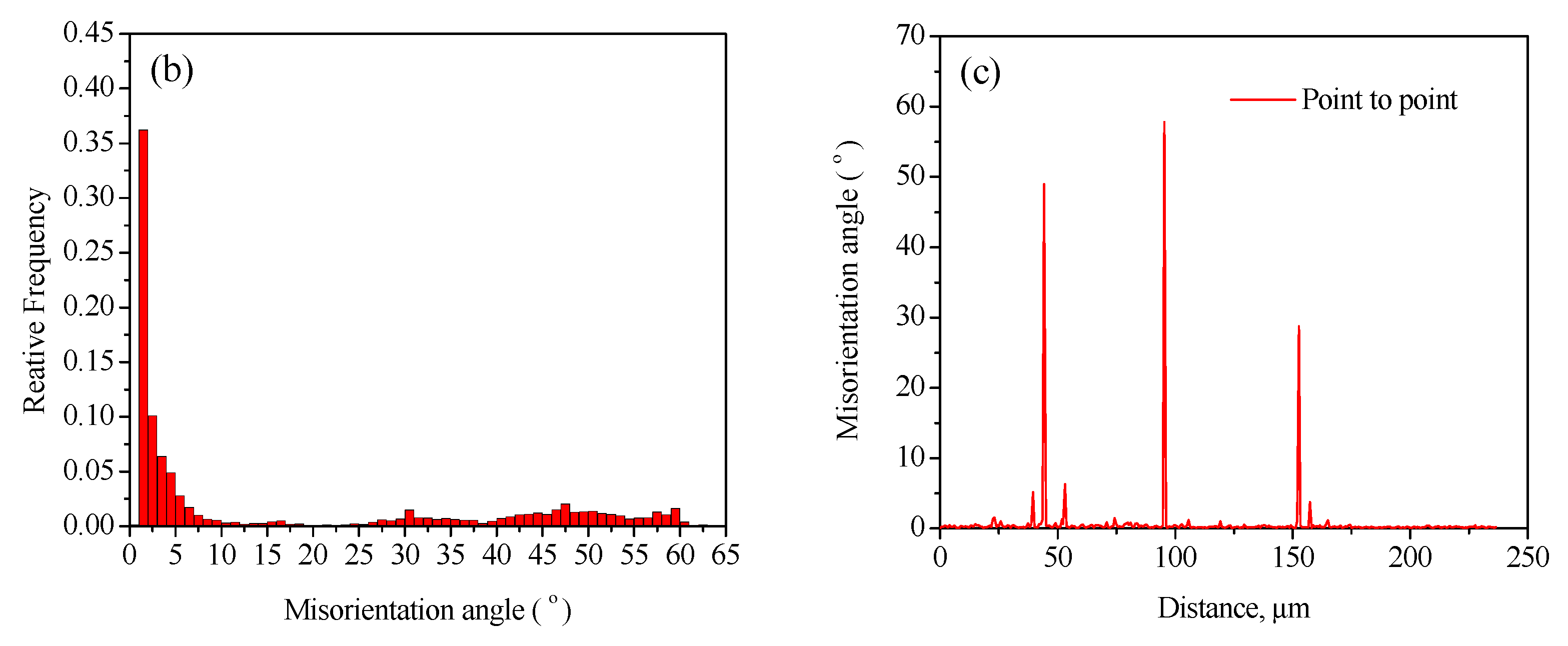 Metals 09 00891 g009b
