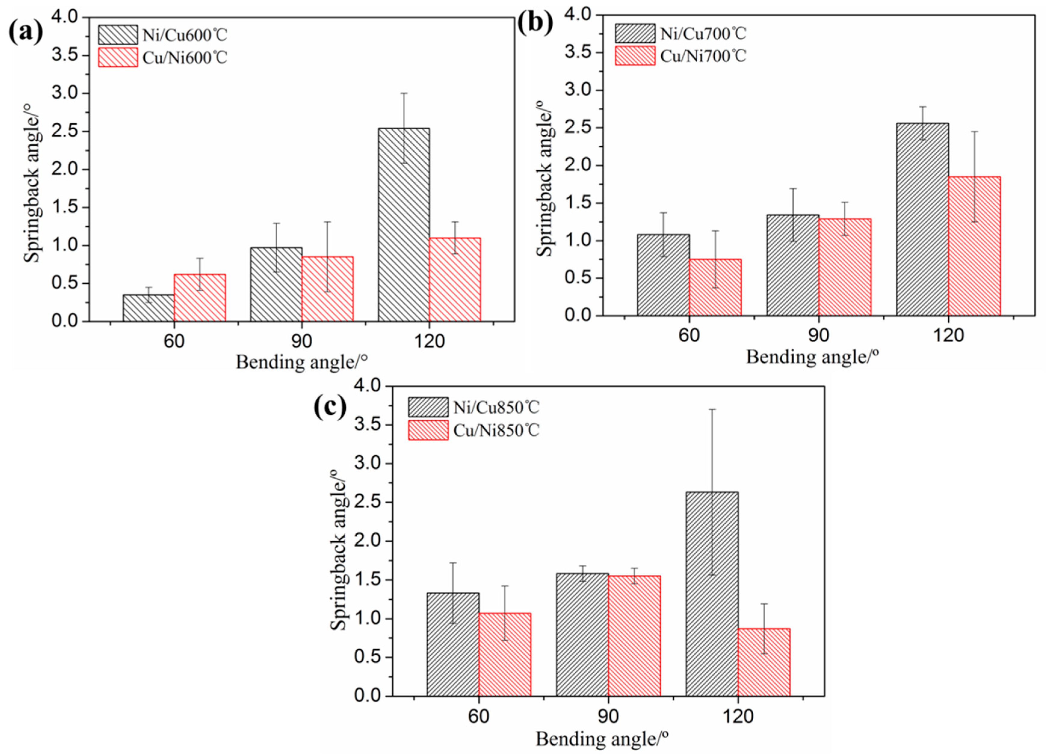 Metals 09 00892 g010 Metals 09 00892 g010