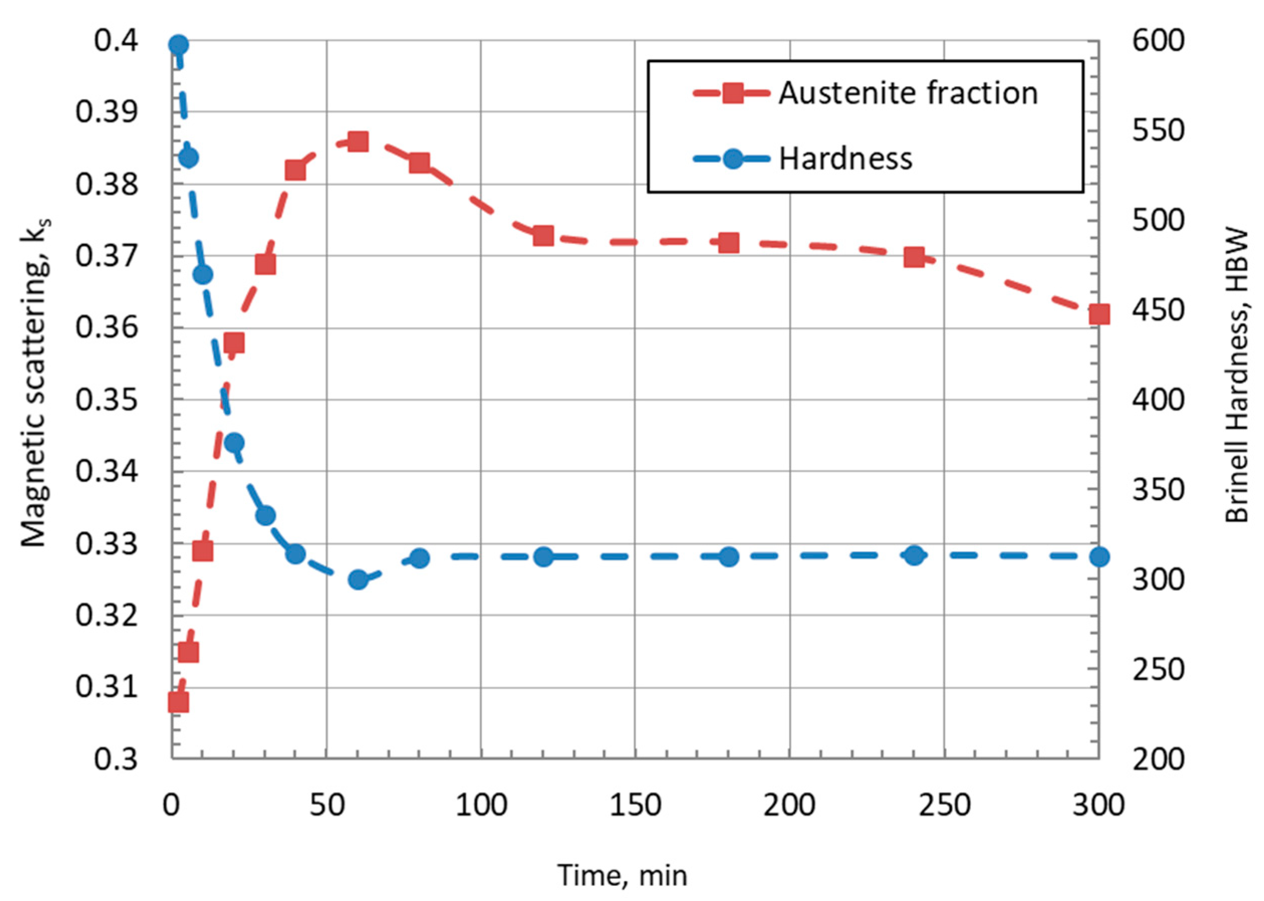 Metals 09 00893 g006