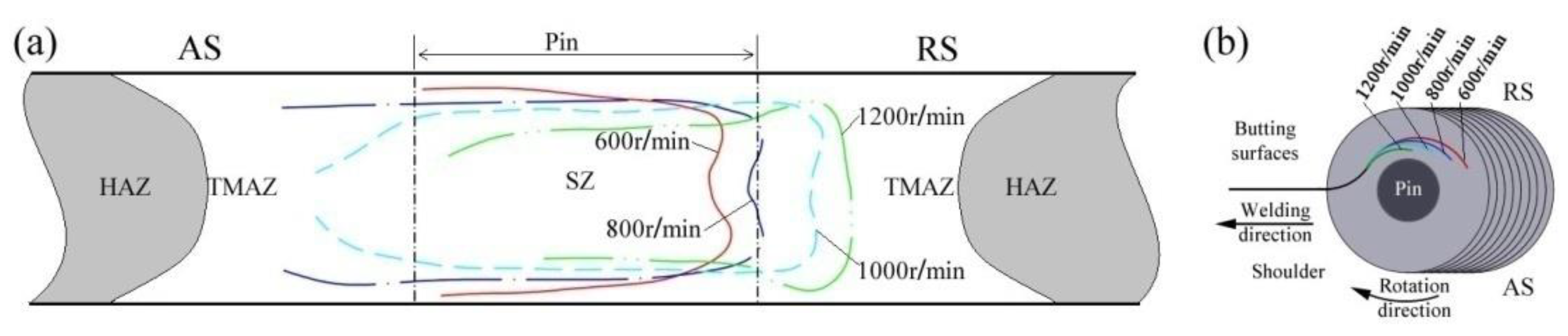 Metals 09 00894 g007