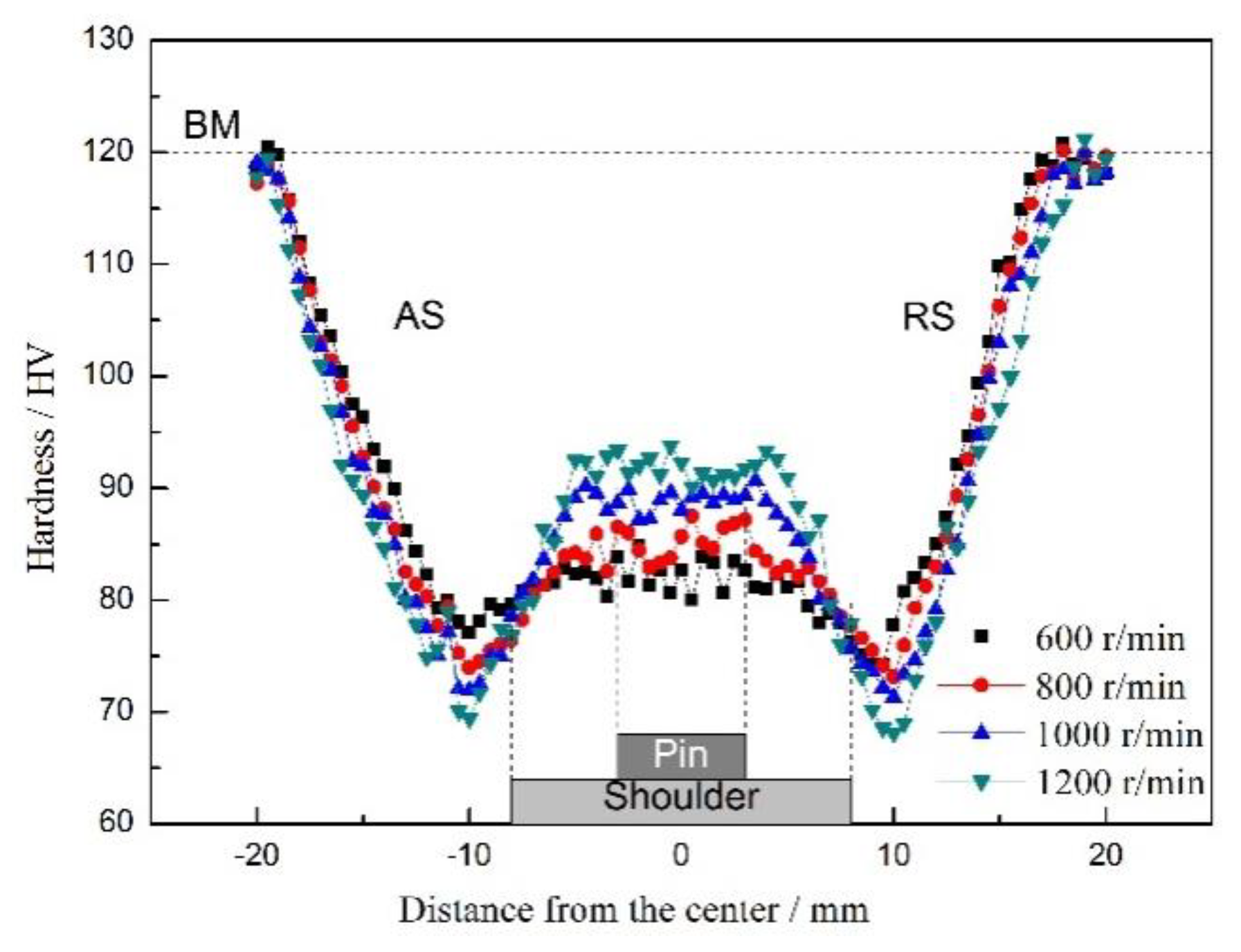 Metals 09 00894 g010