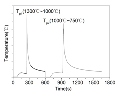 Metals 09 00898 i002