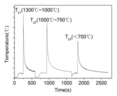 Metals 09 00898 i003