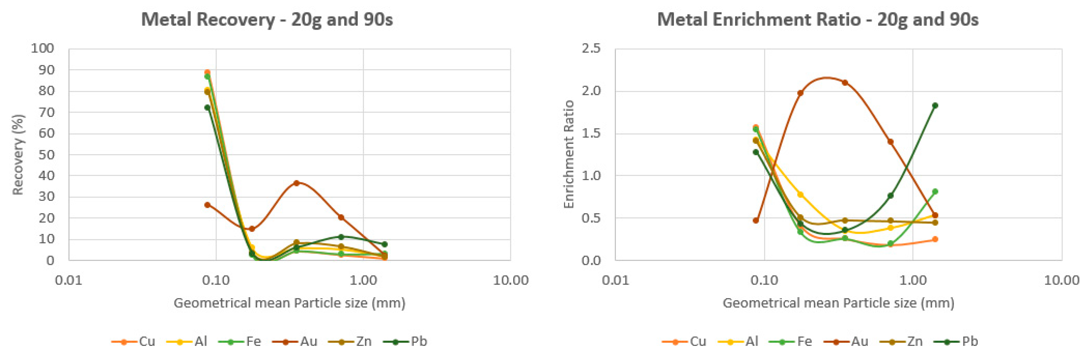 Metals 09 00899 g009