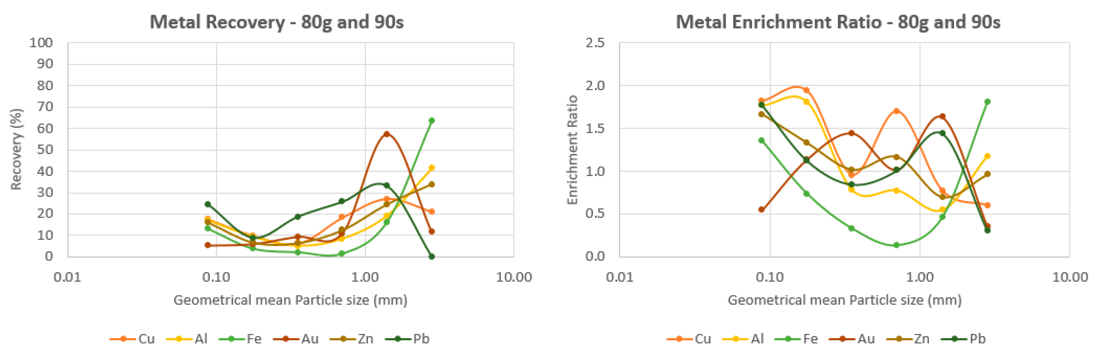 Metals 09 00899 g012