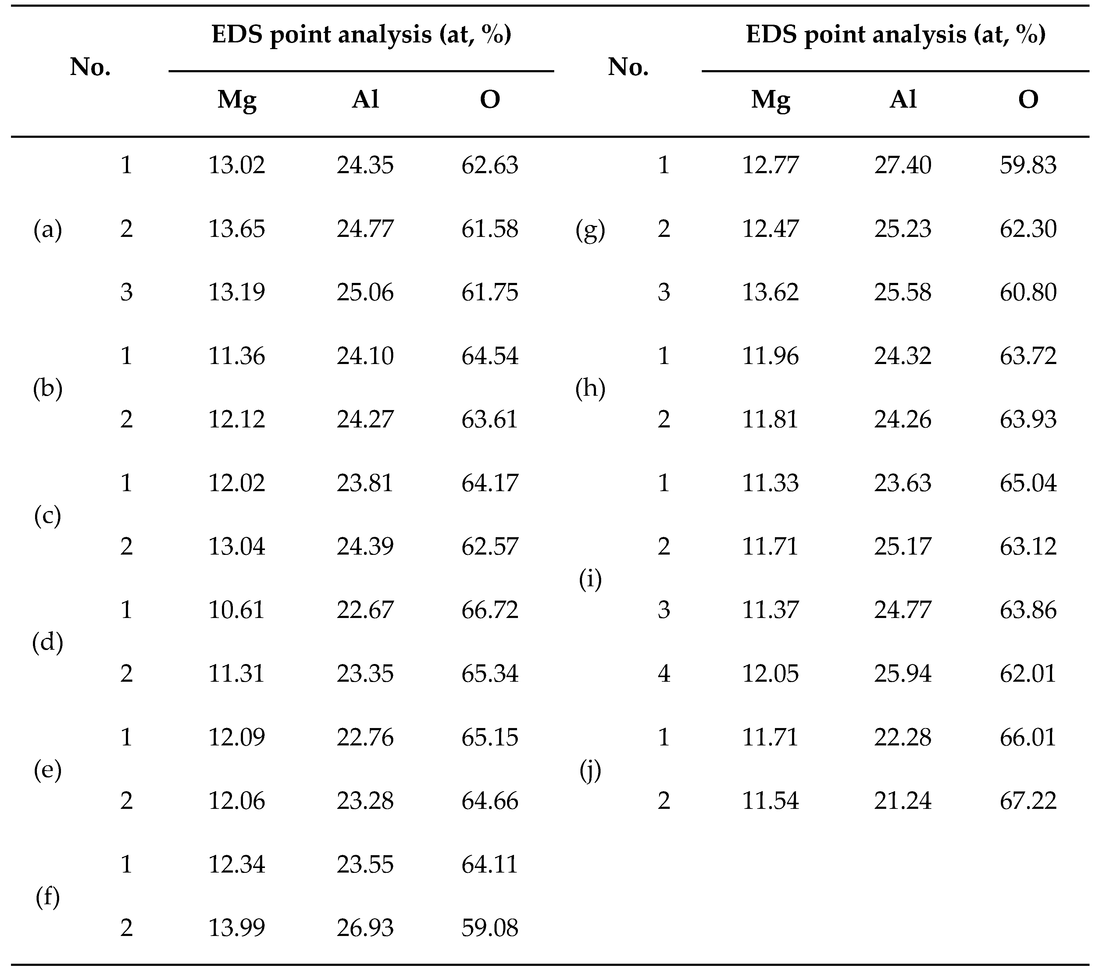 Metals 09 00900 g004b