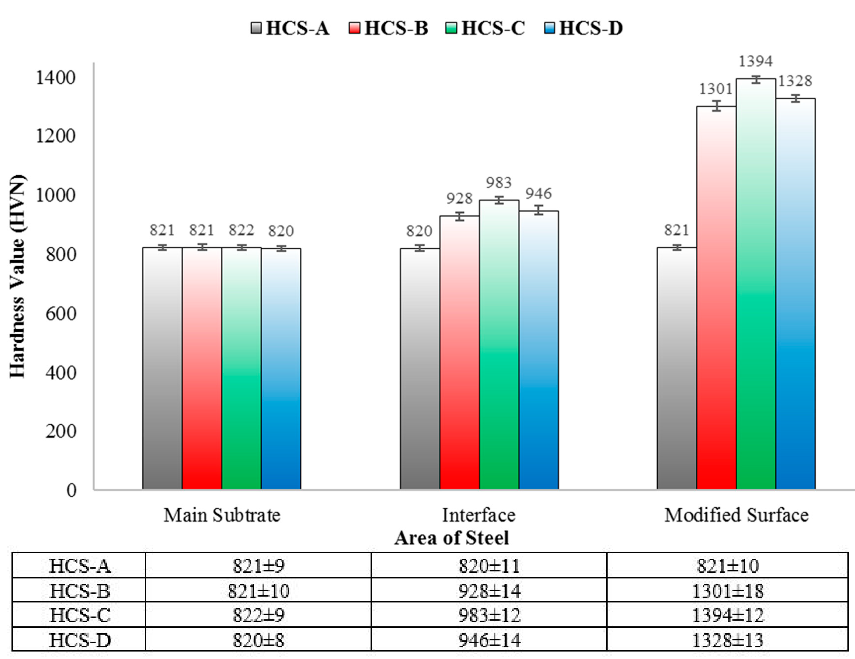 Difference between Low, Medium, and High Carbon Steel - Runsom Precision