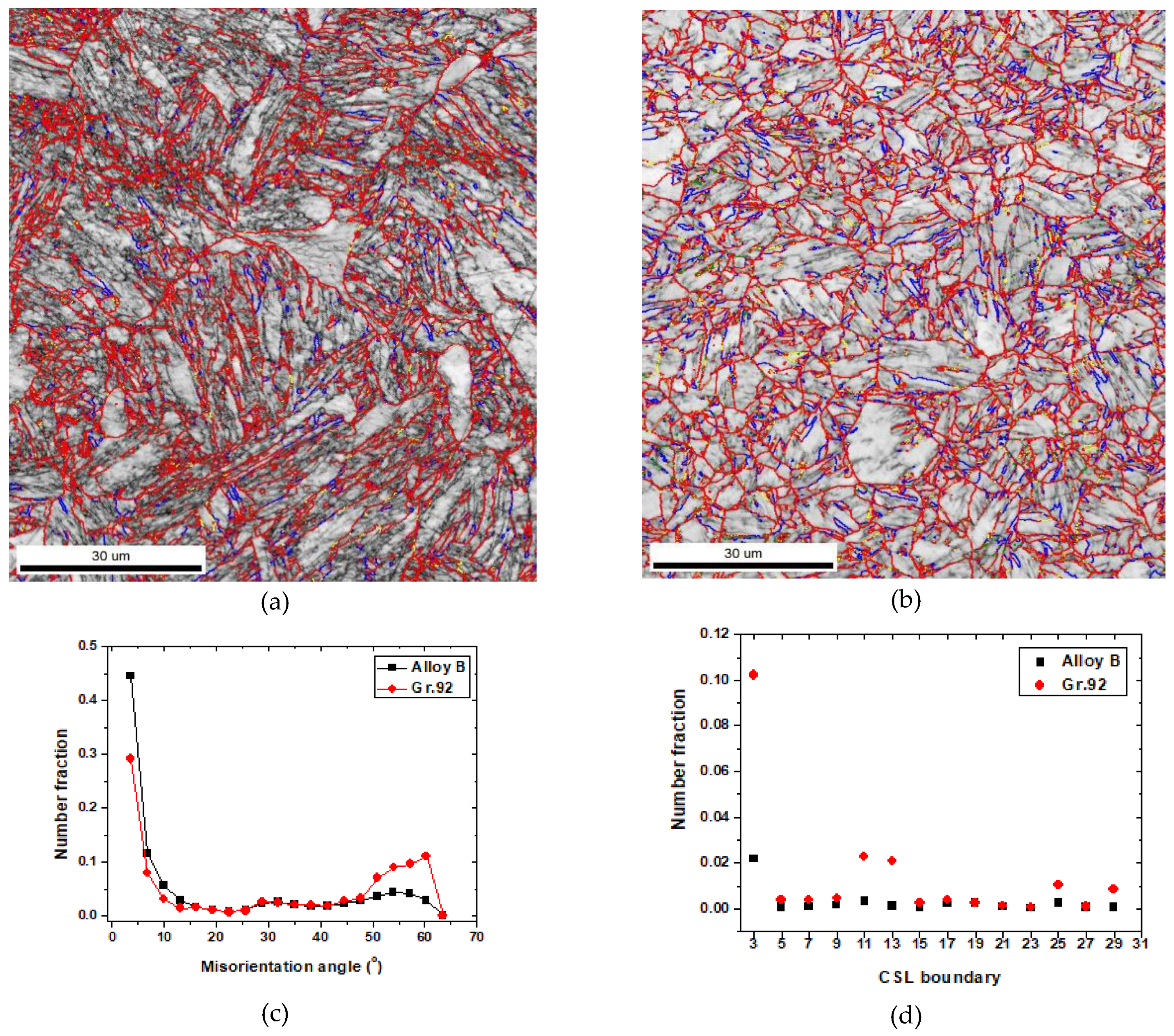 Metals 09 00904 g006 Metals 09 00904 g006