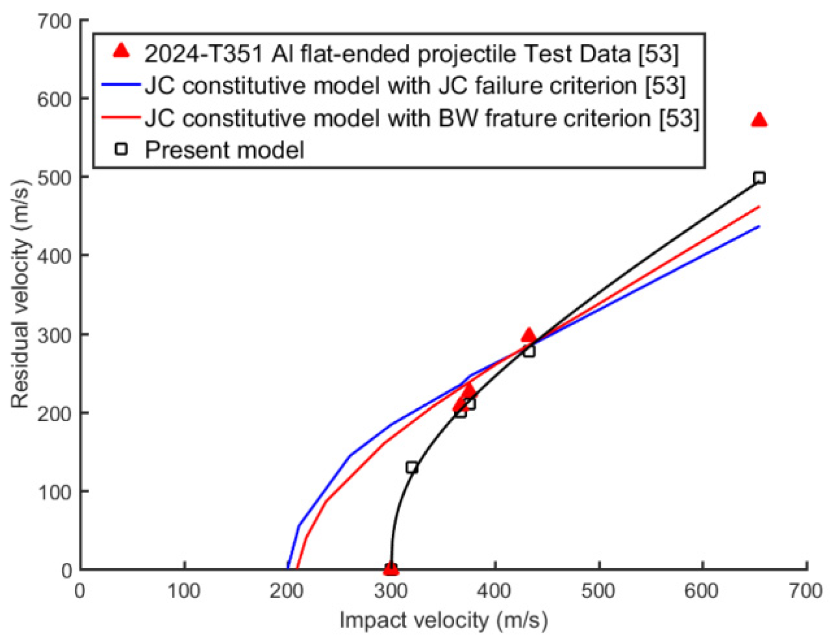 Metals 09 00905 g022 Metals 09 00905 g022
