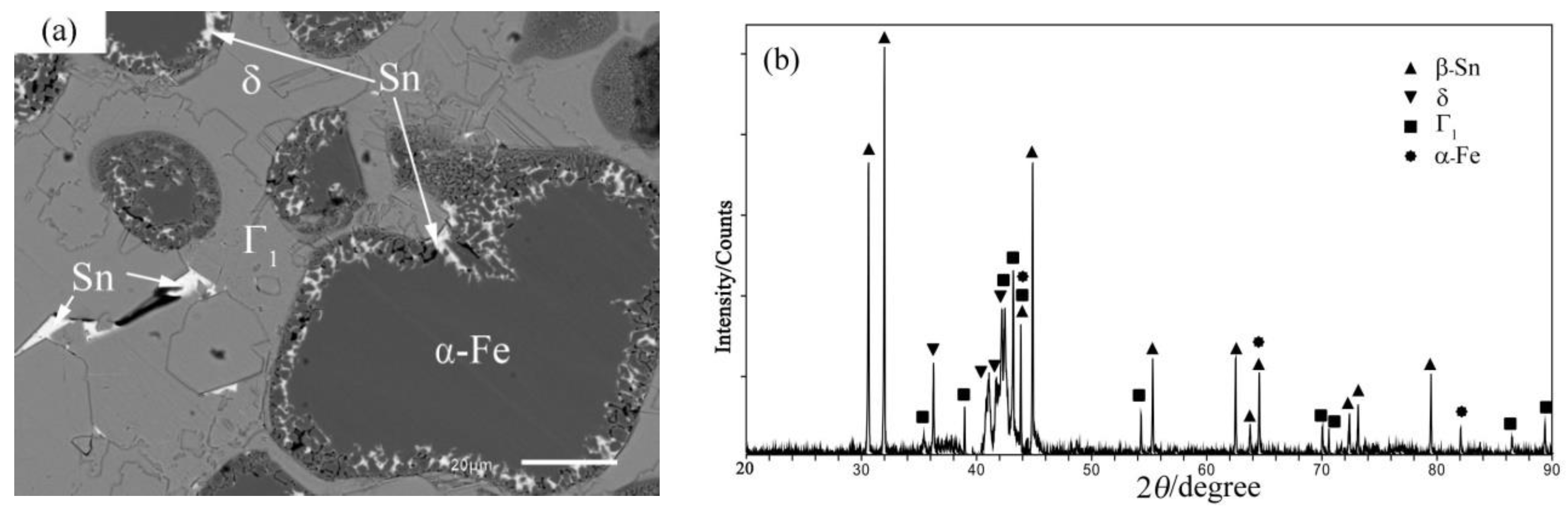 Metals 09 00908 g007