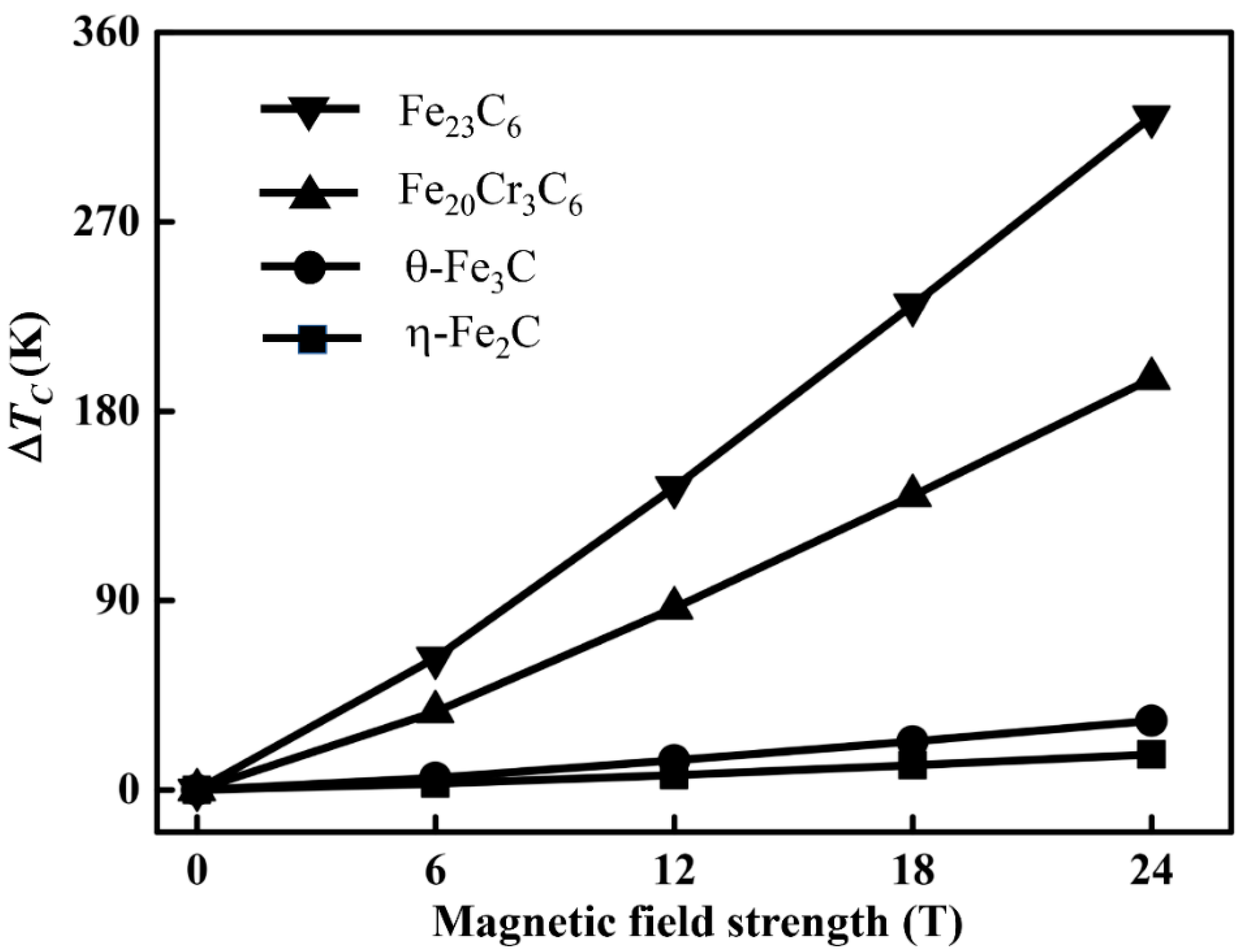 Metals 09 00909 g005