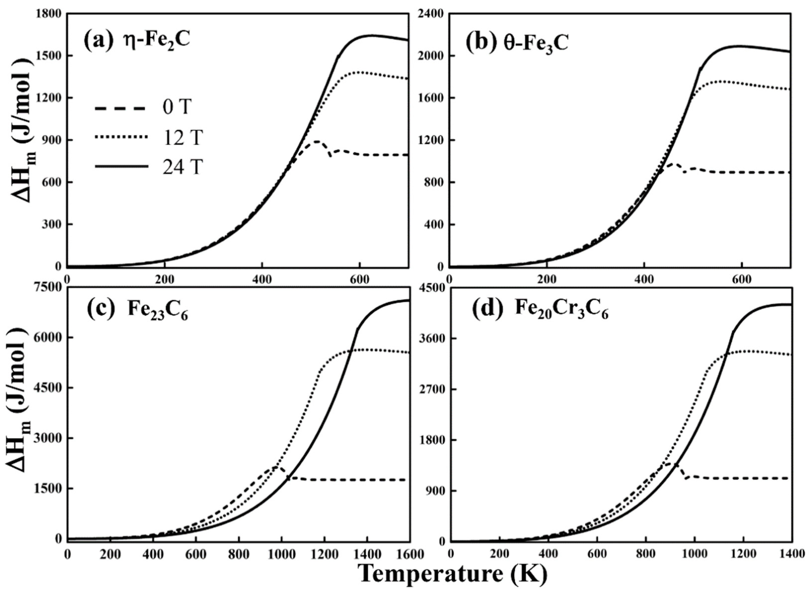 Metals 09 00909 g008