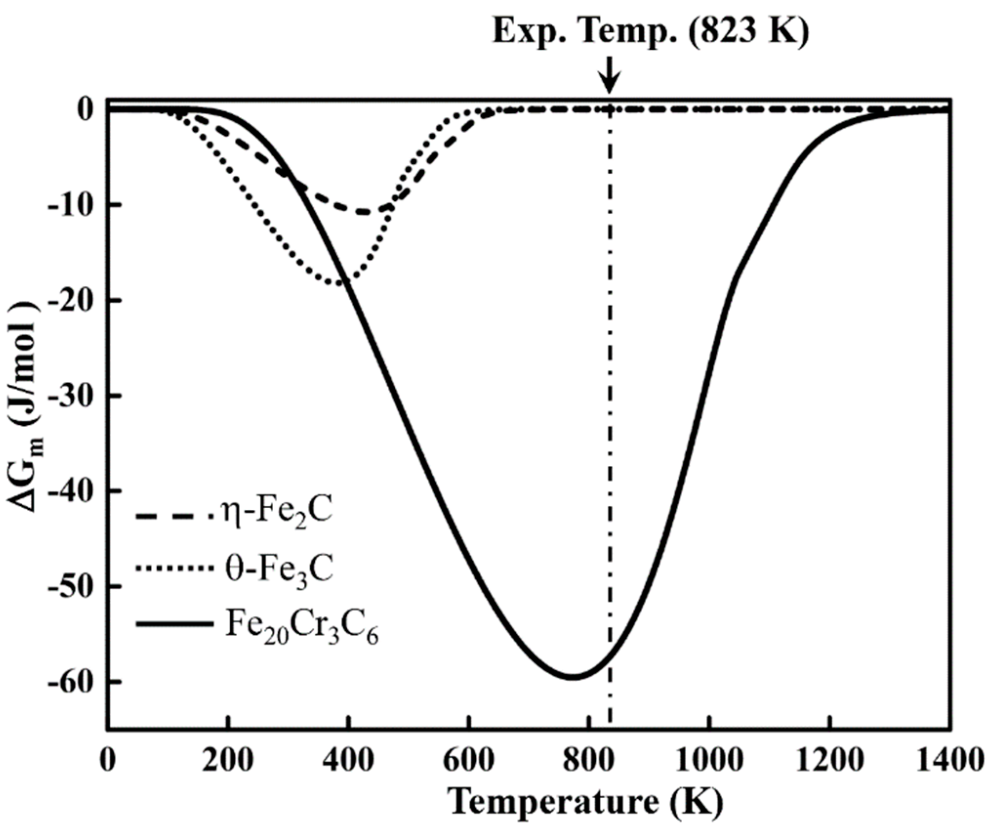 Metals 09 00909 g009