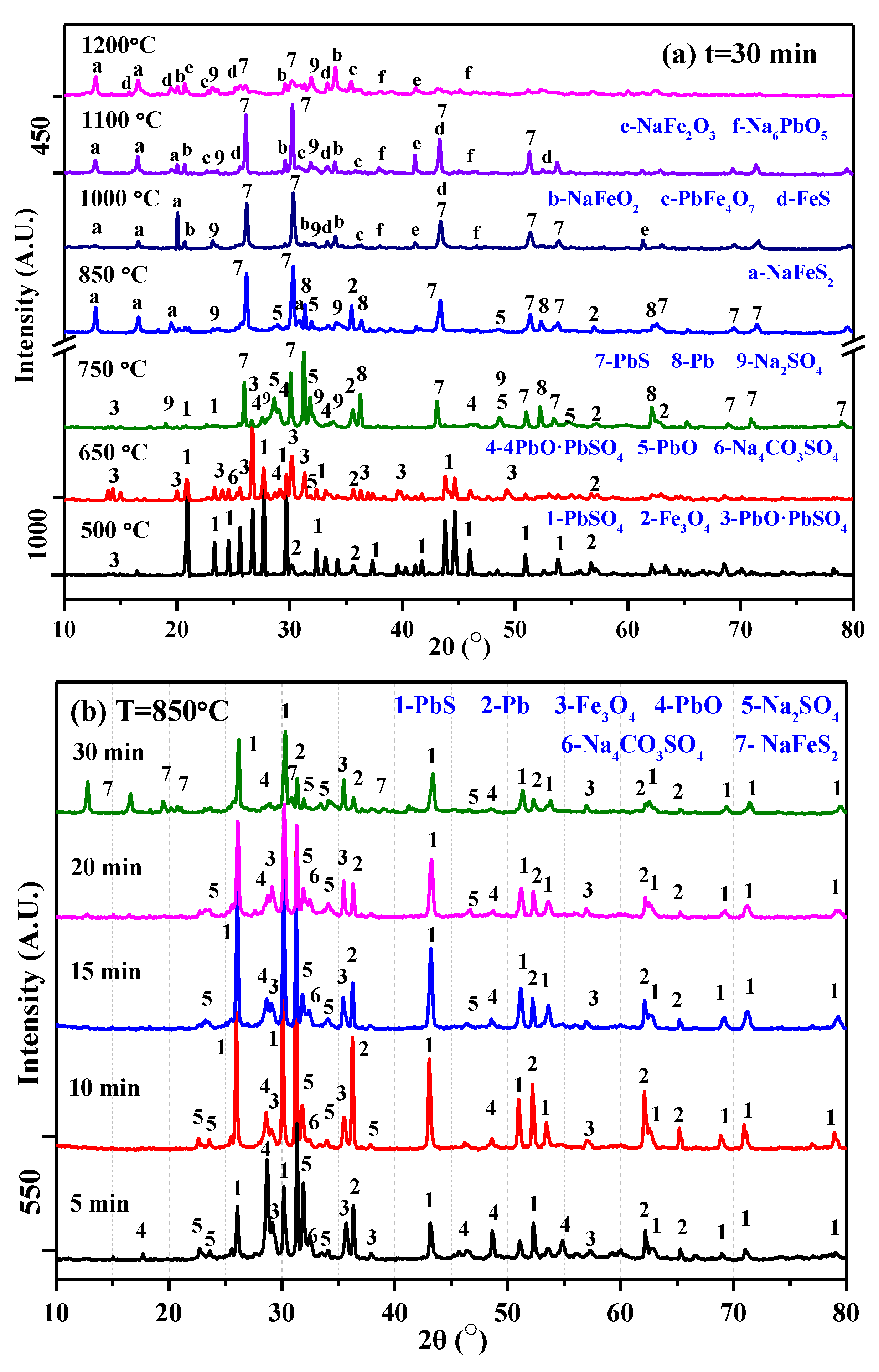 Metals 09 00911 g002 550