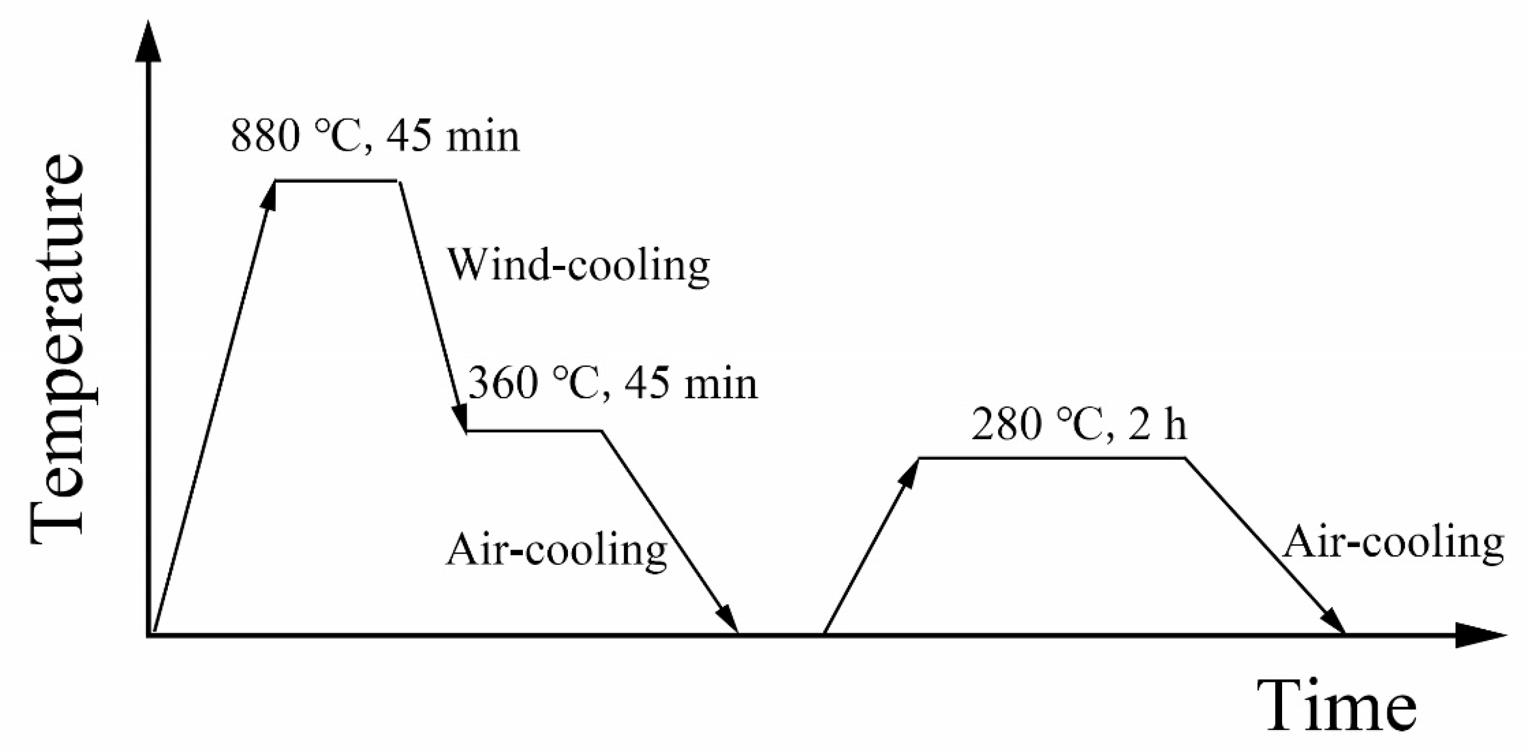 Metals 09 00912 g001 Metals 09 00912 g001