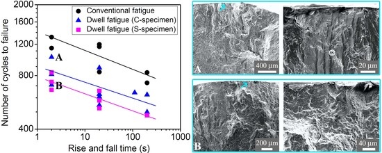 Metals Free Full Text Effect Of Rise And Fall Time On Dwell Fatigue Behavior Of A High Strength Titanium Alloy Html Metals Free Full Text Effect Of Rise And Fall Time On Dwell Fatigue Behavior Of A High Strength Titanium Alloy Html