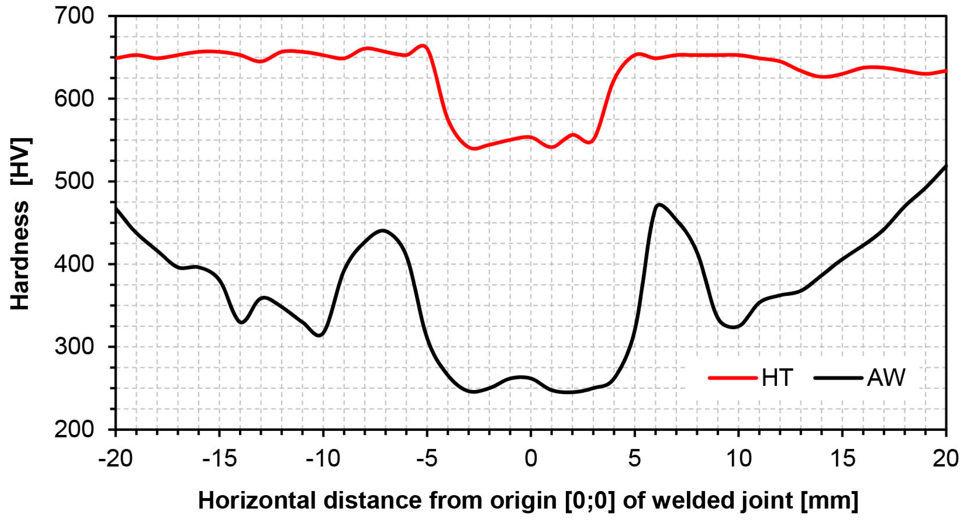 Metals 09 00915 g007
