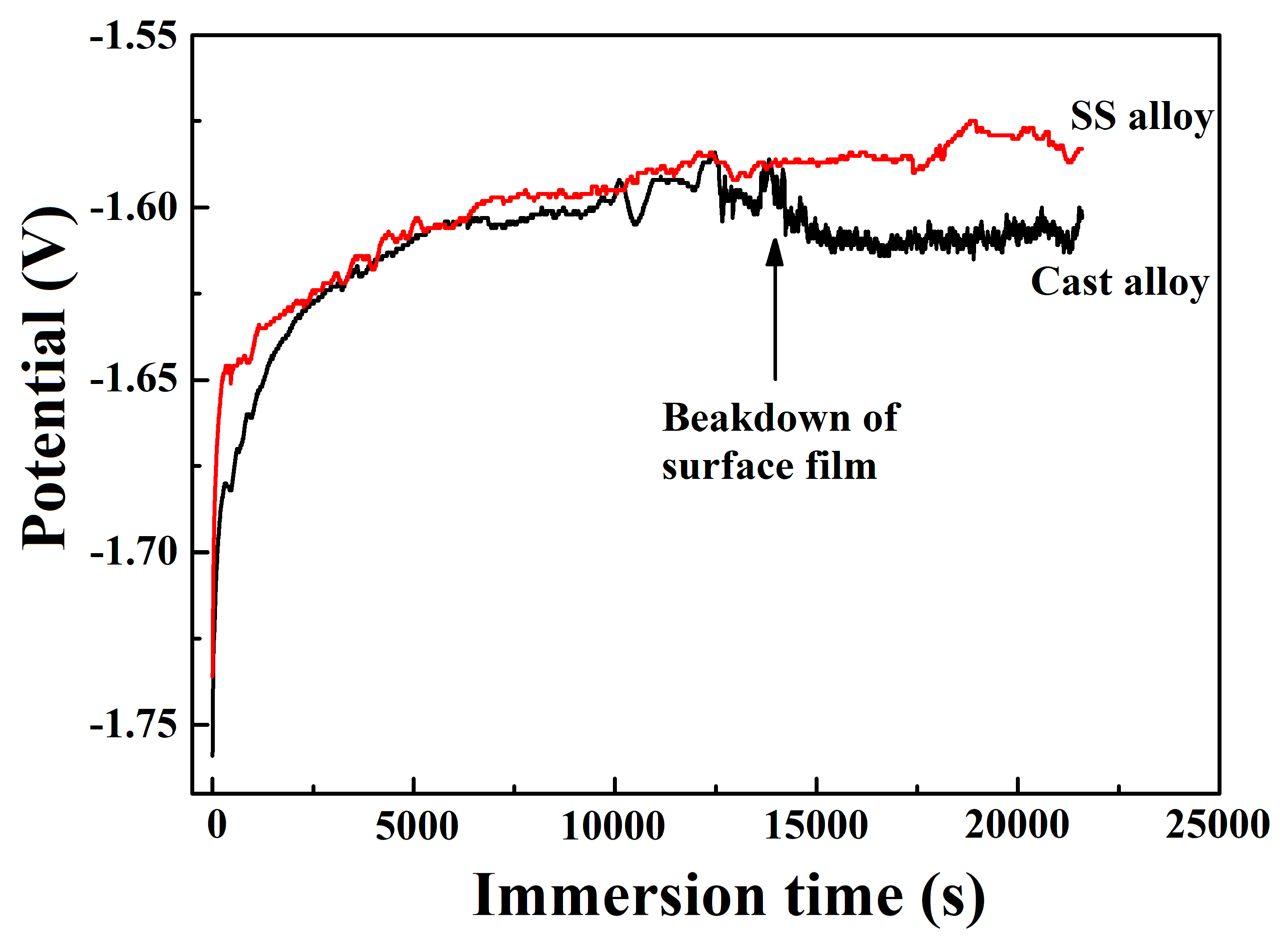 Metals 09 00920 g005