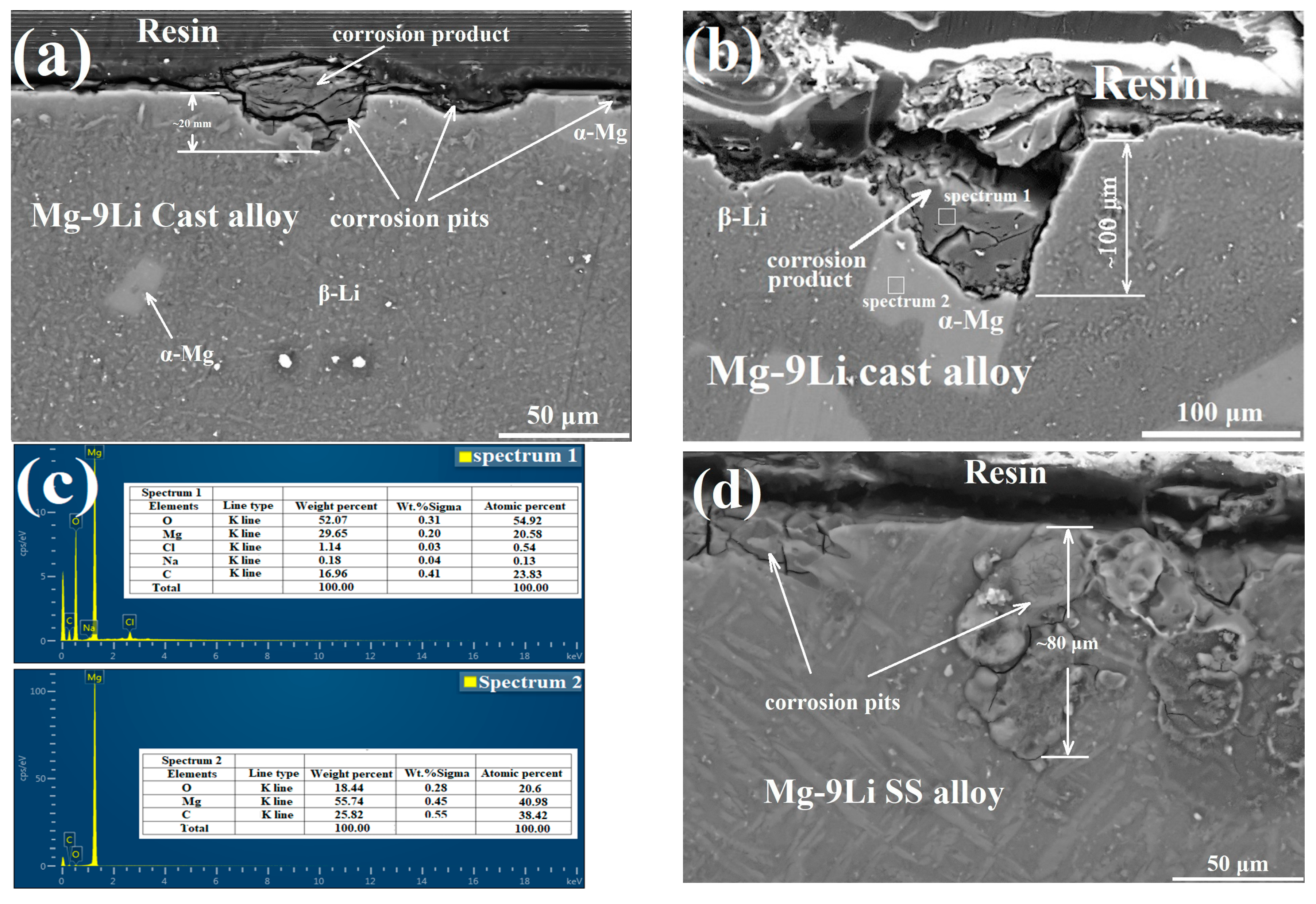 Metals 09 00920 g010