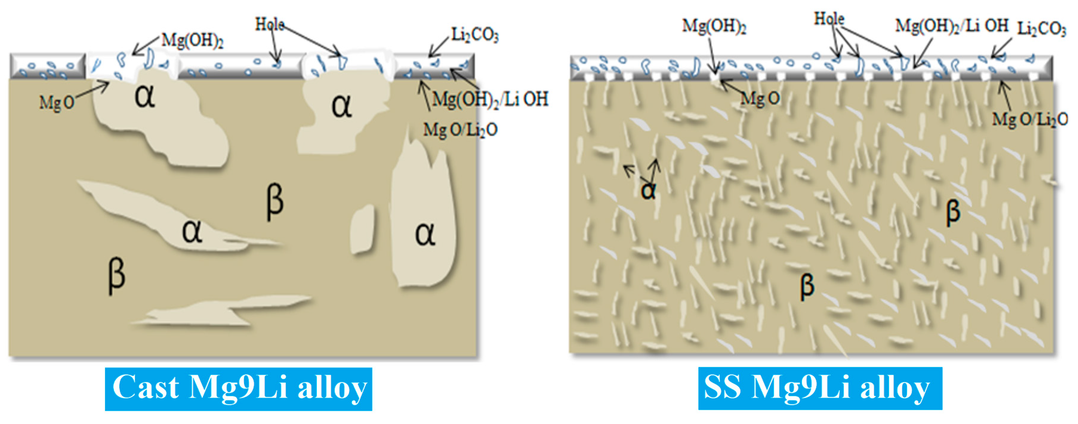 Metals 09 00920 g011