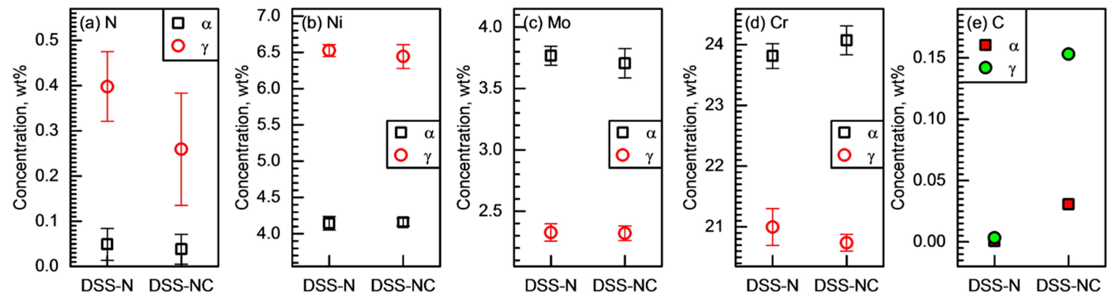Metals 09 00930 g005