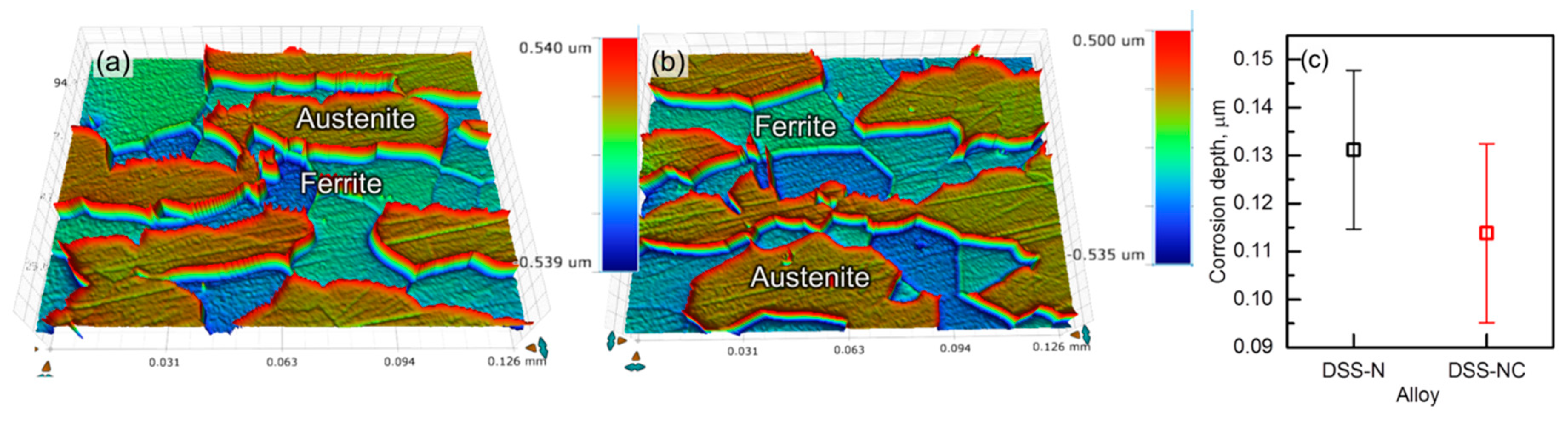 Metals 09 00930 g011