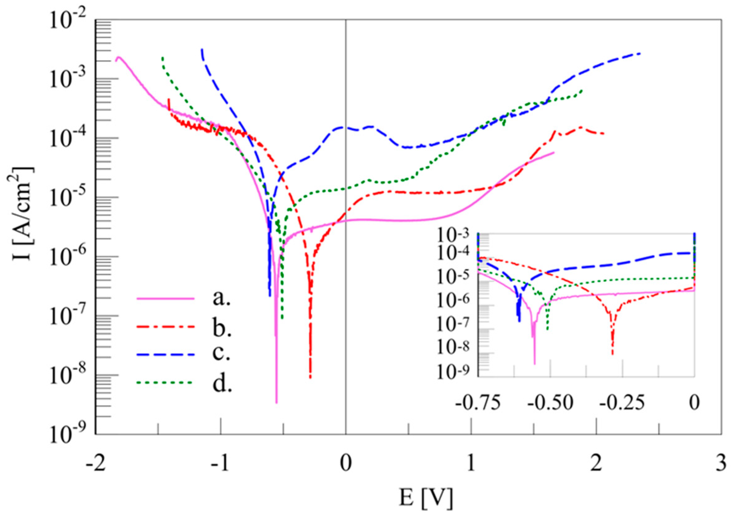 Metals 09 00931 g005
