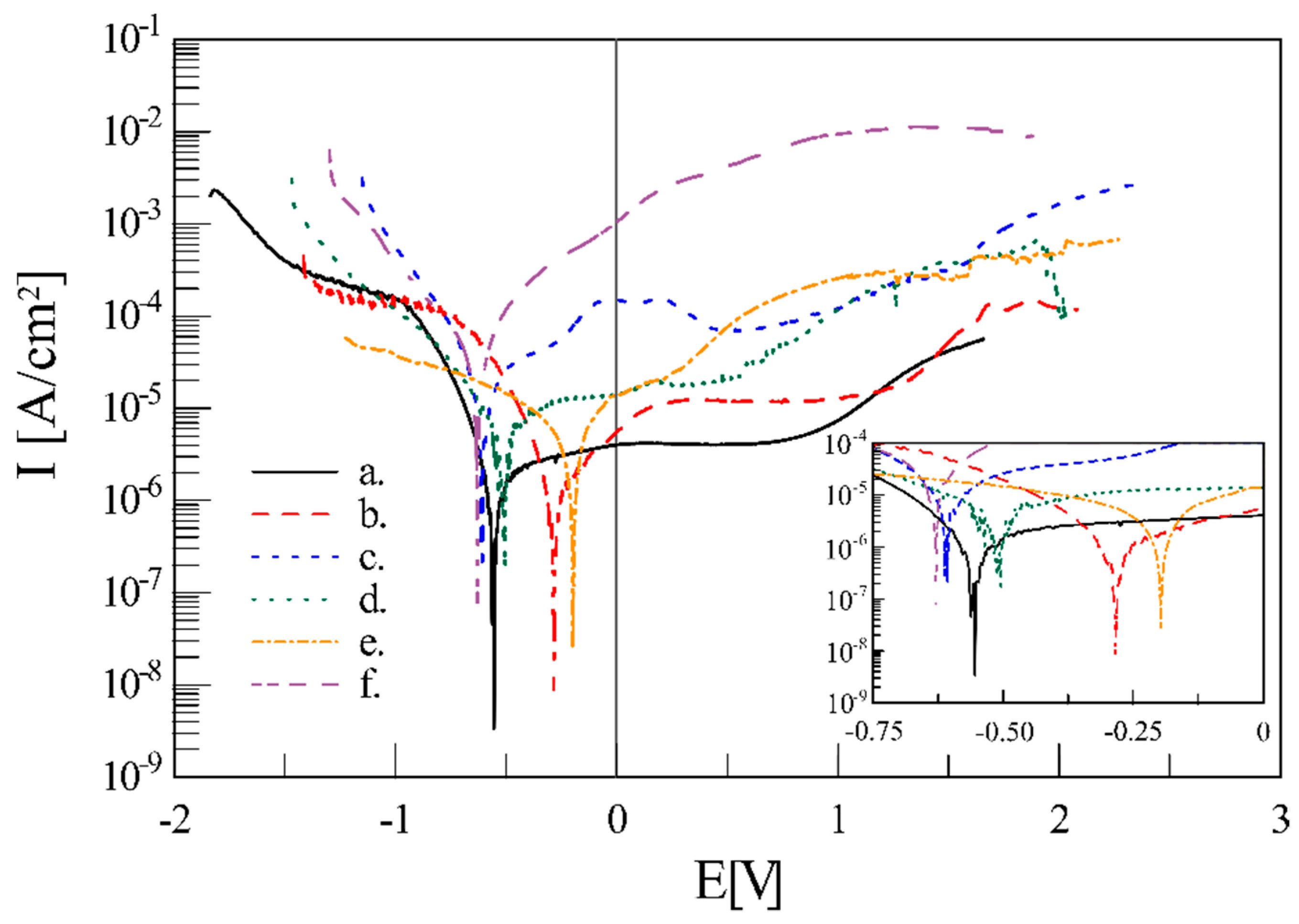 Metals 09 00931 g008