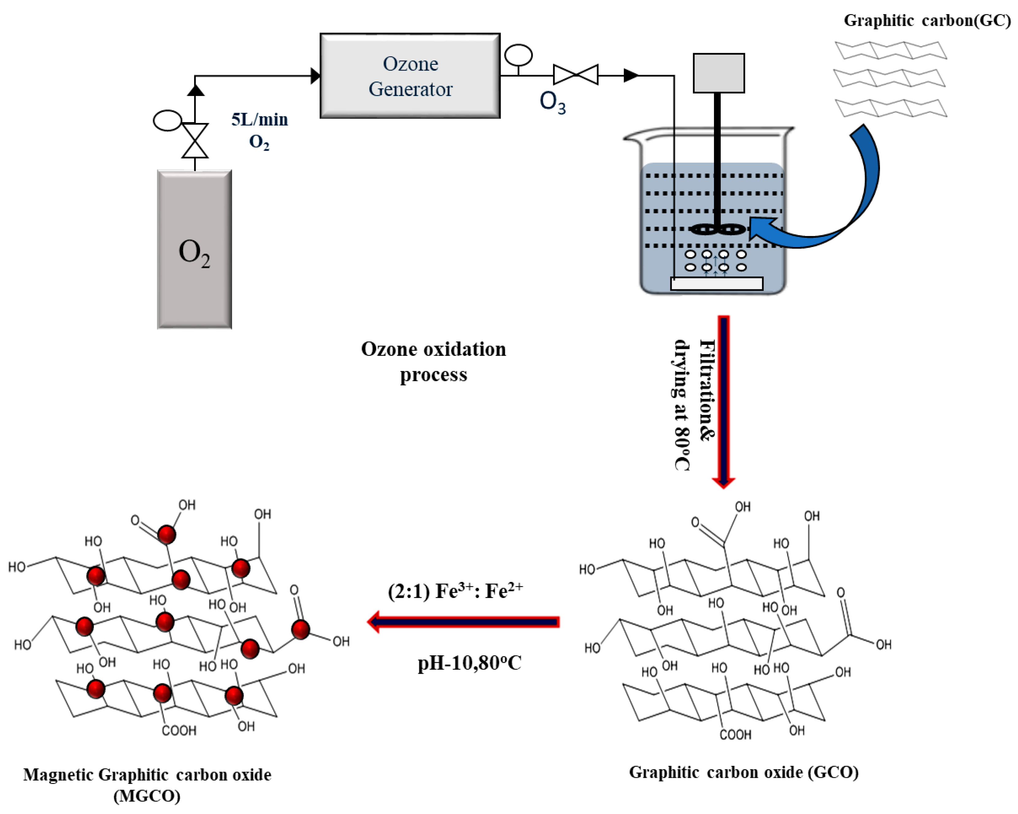 Metals 09 00935 g001