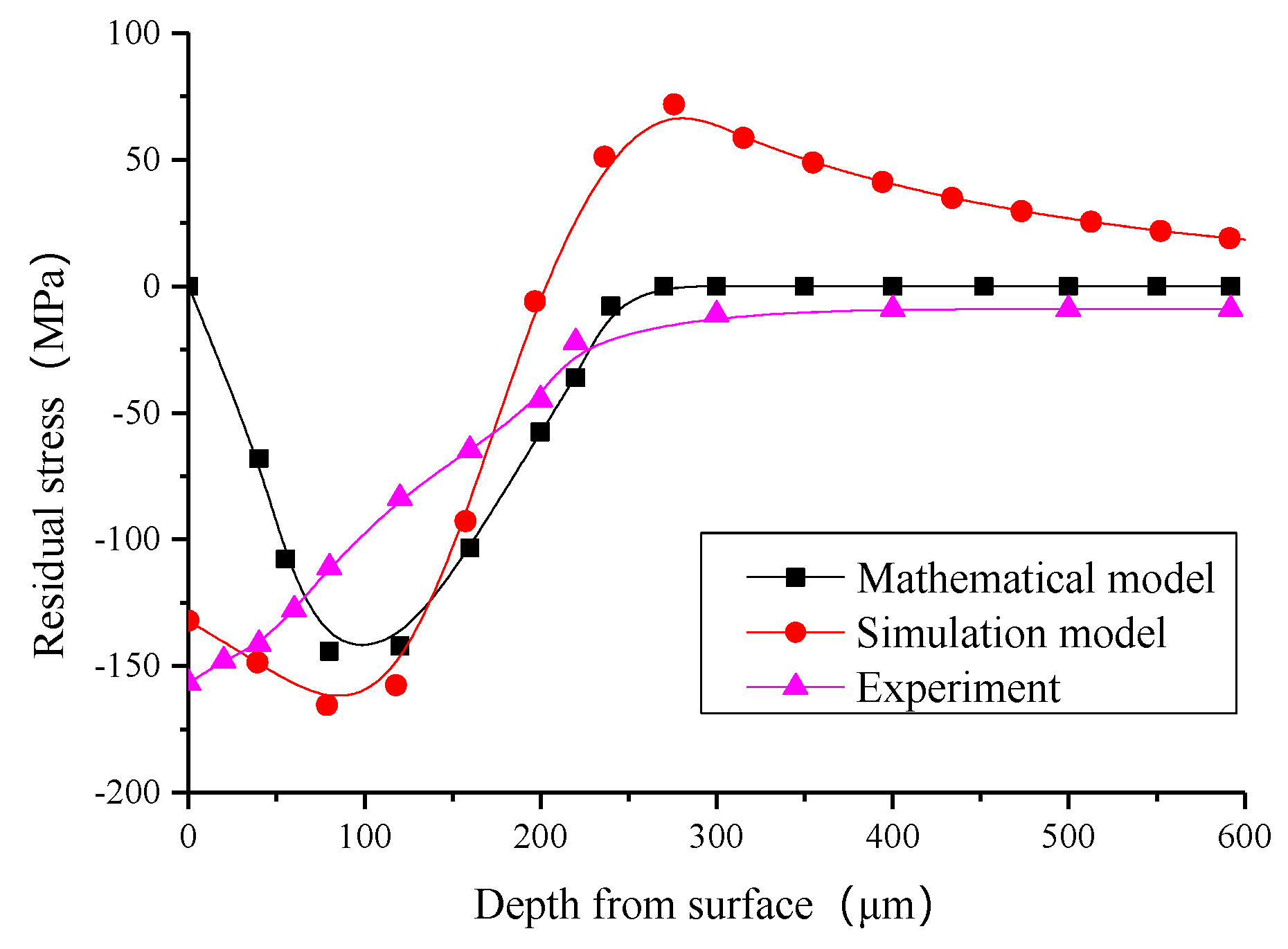 Metals 09 00936 g012