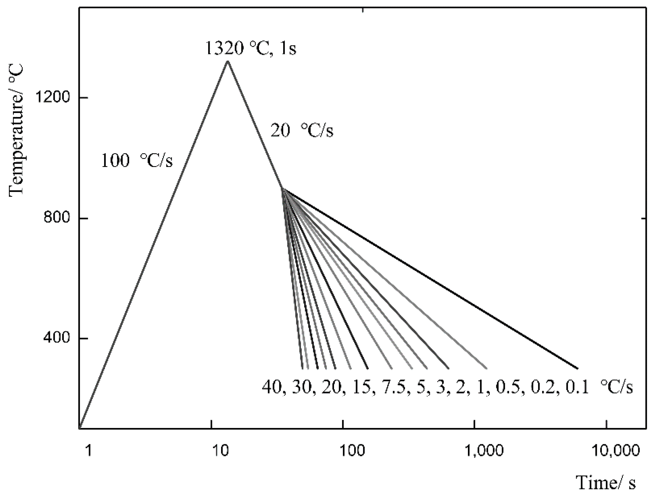 Metals 09 00939 g003