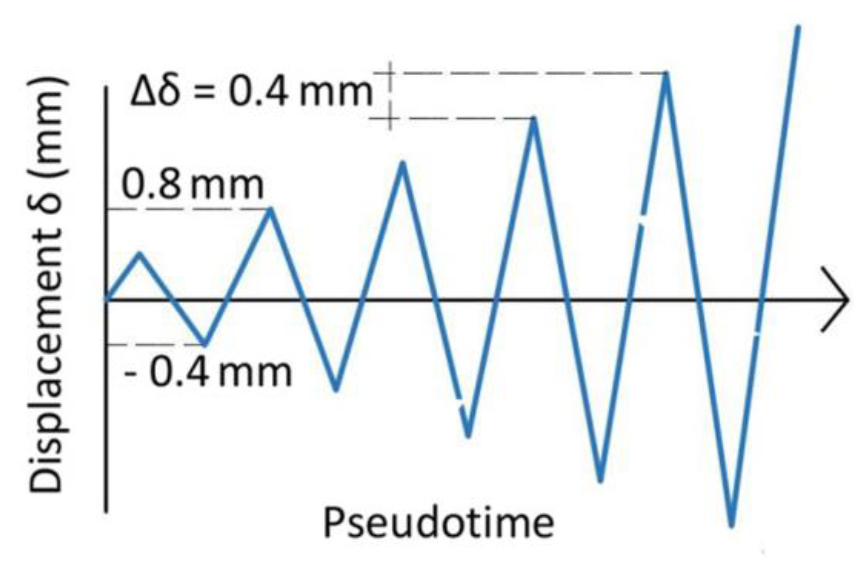 Metals 09 00953 g008 550