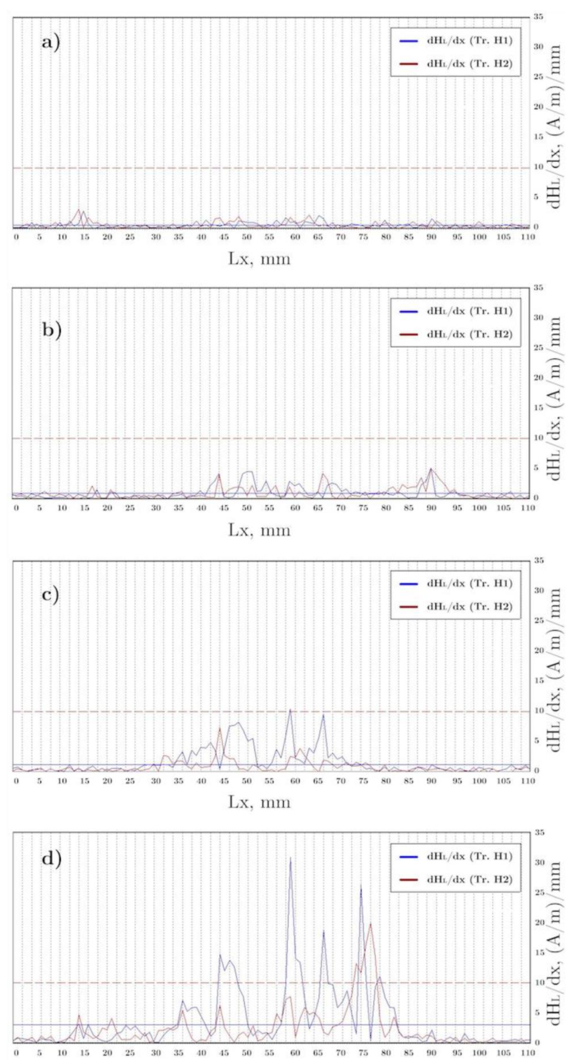 Metals 09 00953 g015 550