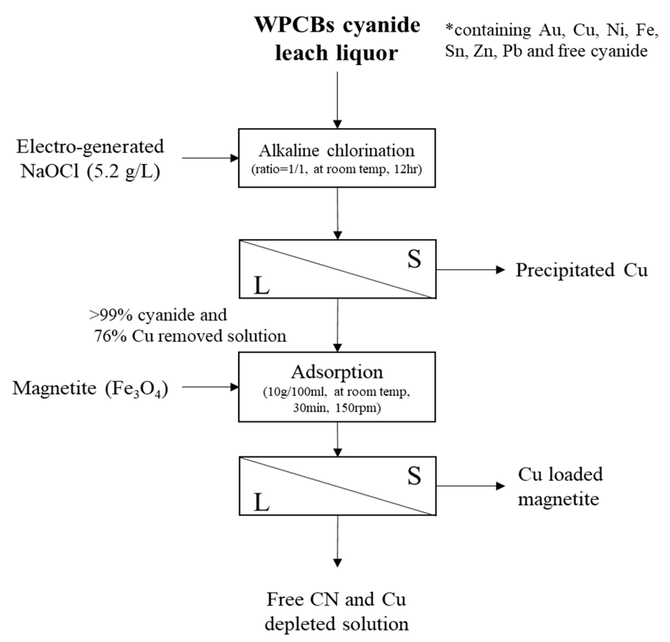 Metals 09 00963 g008