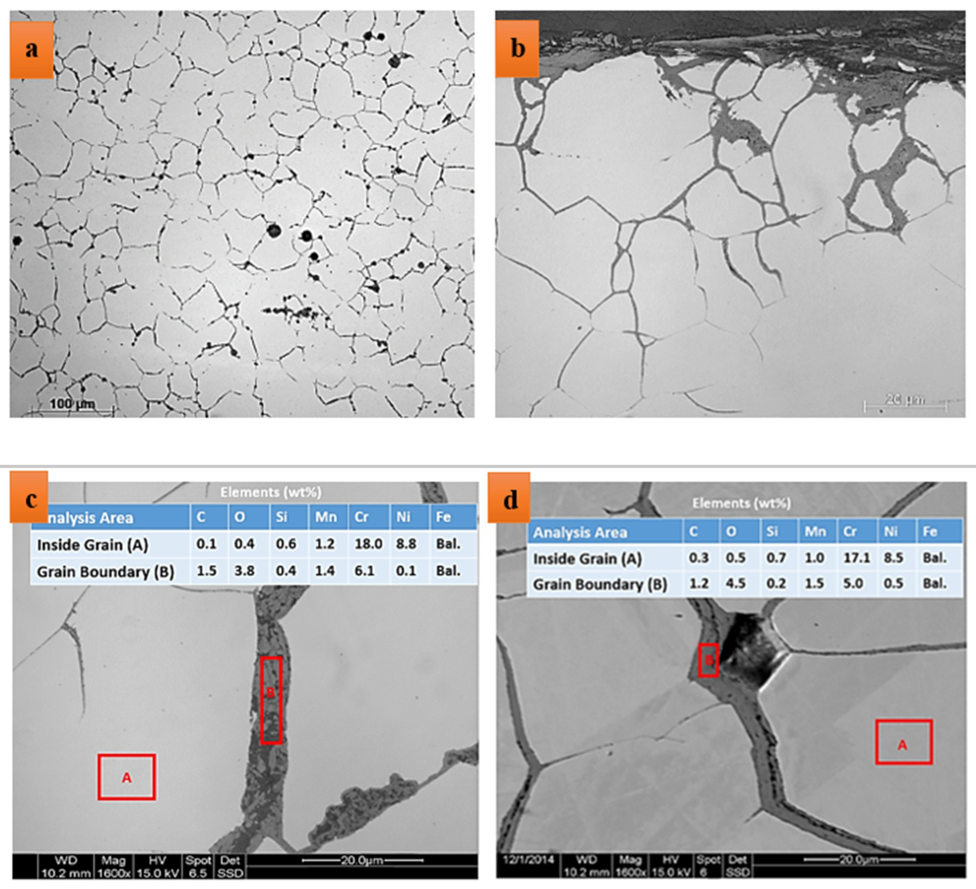 Metals 09 00969 g003