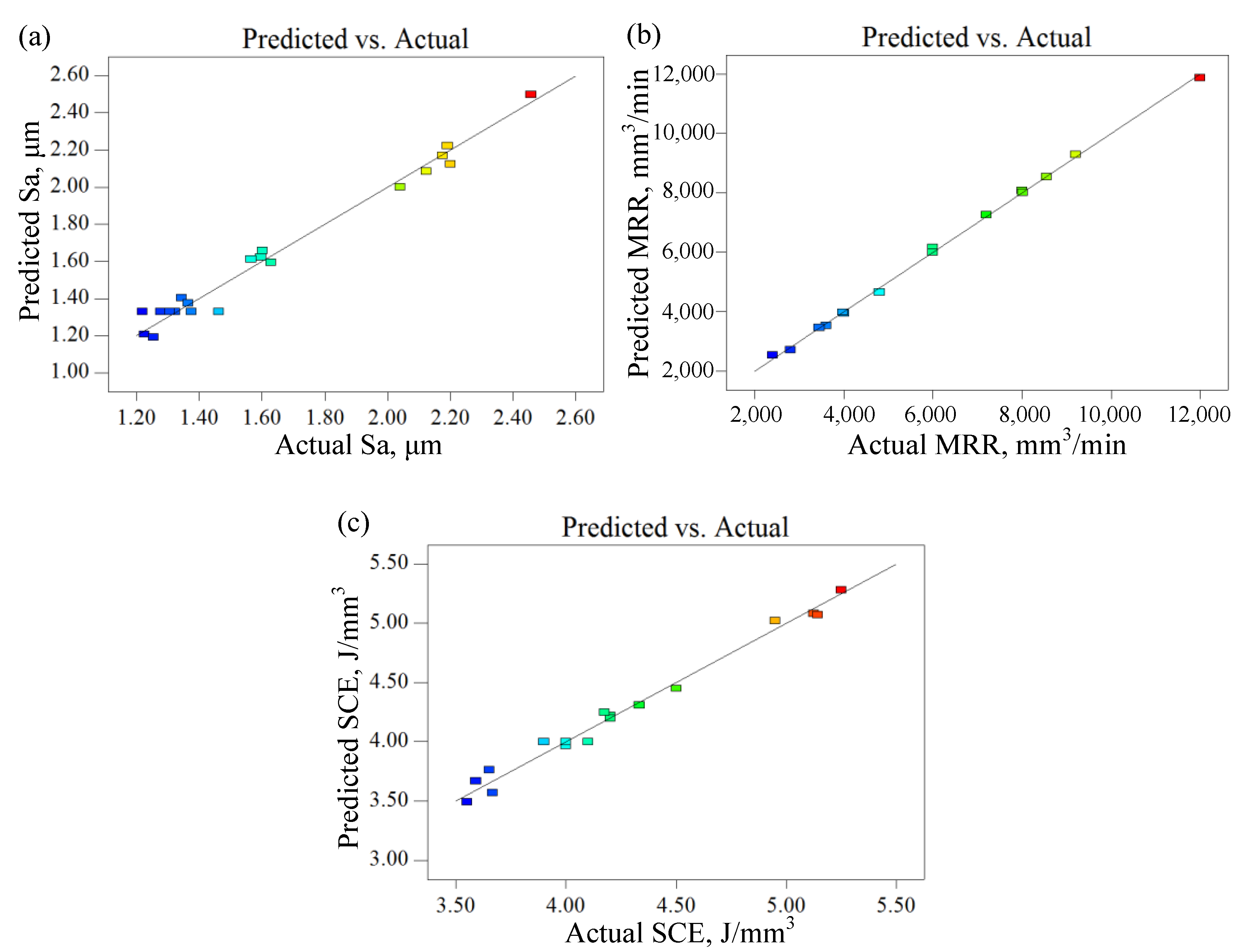 Metals 09 00972 g008 550