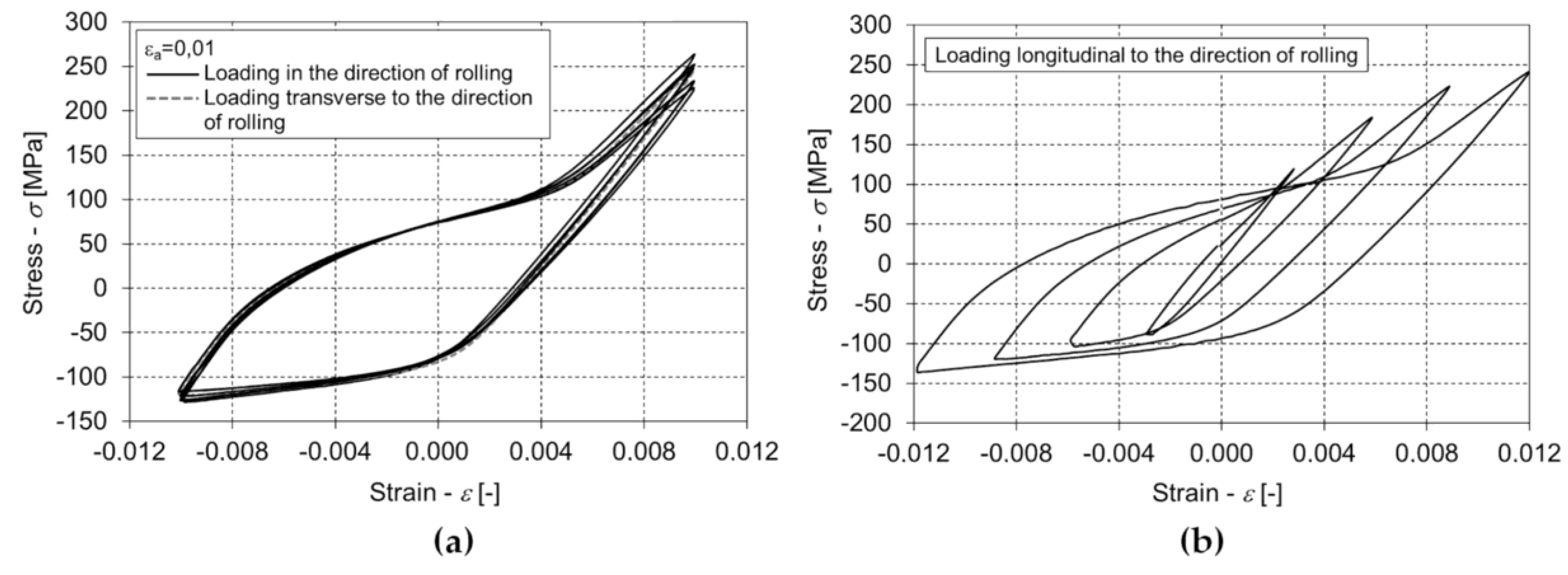 Metals 09 00973 g009