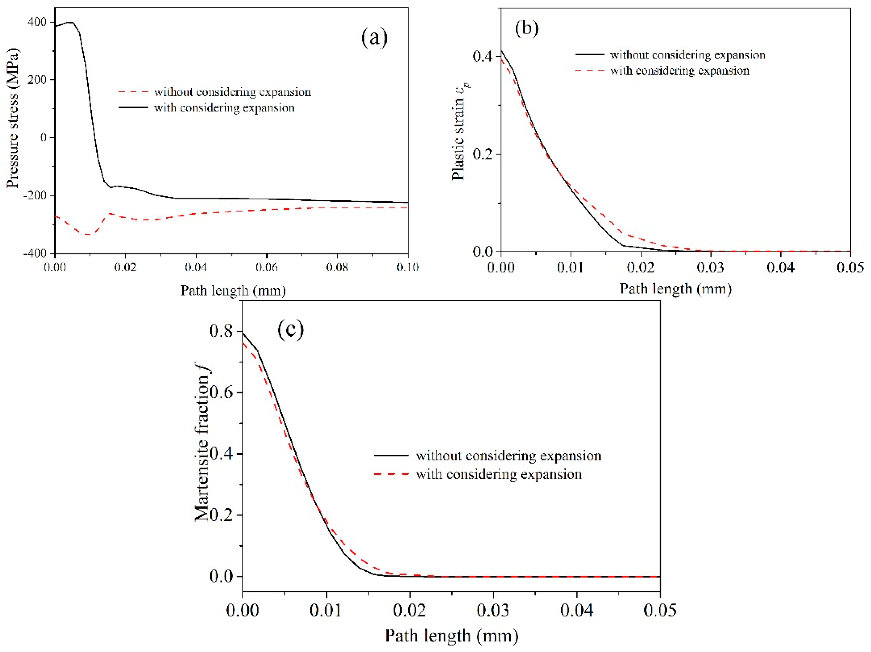 Metals 09 00977 g003